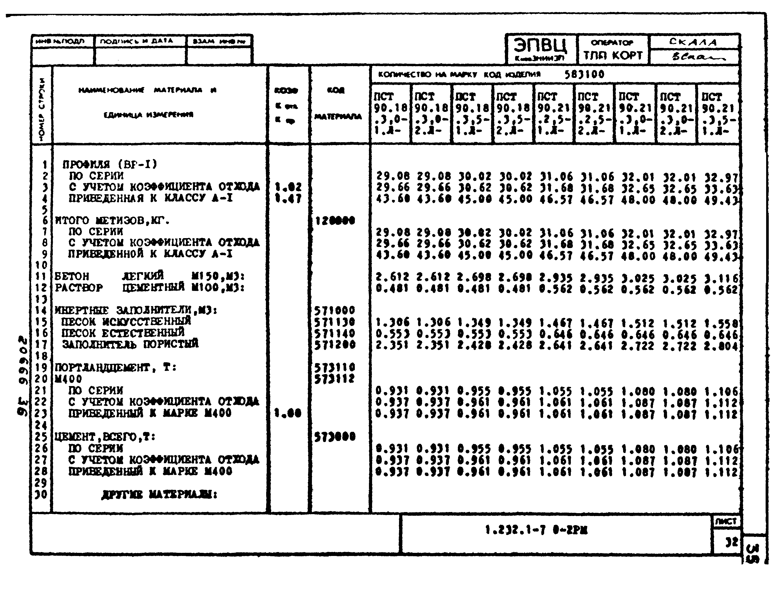 Серия 1.232.1-7