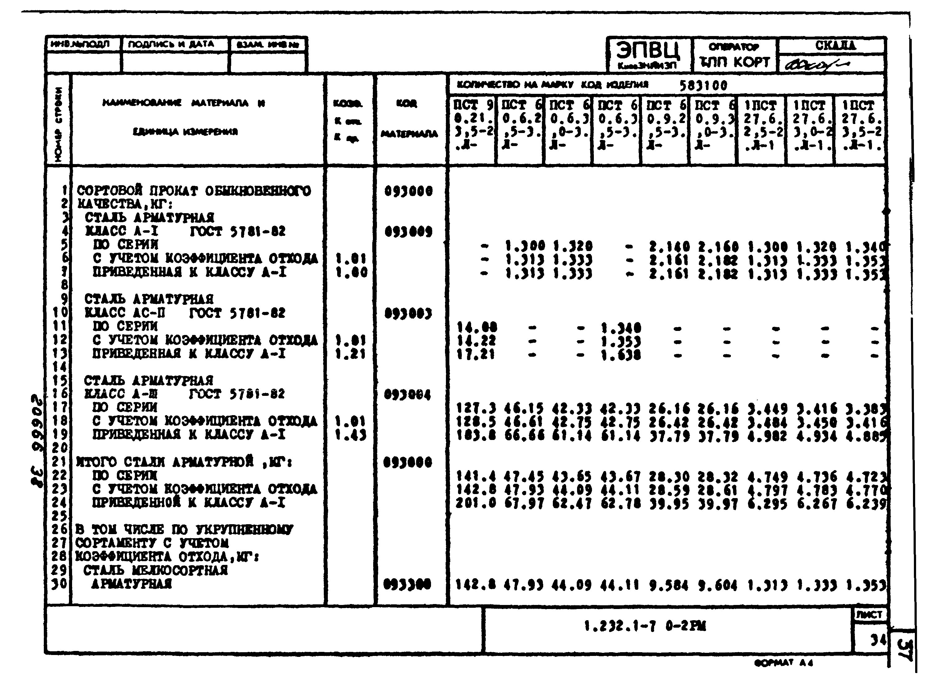 Серия 1.232.1-7