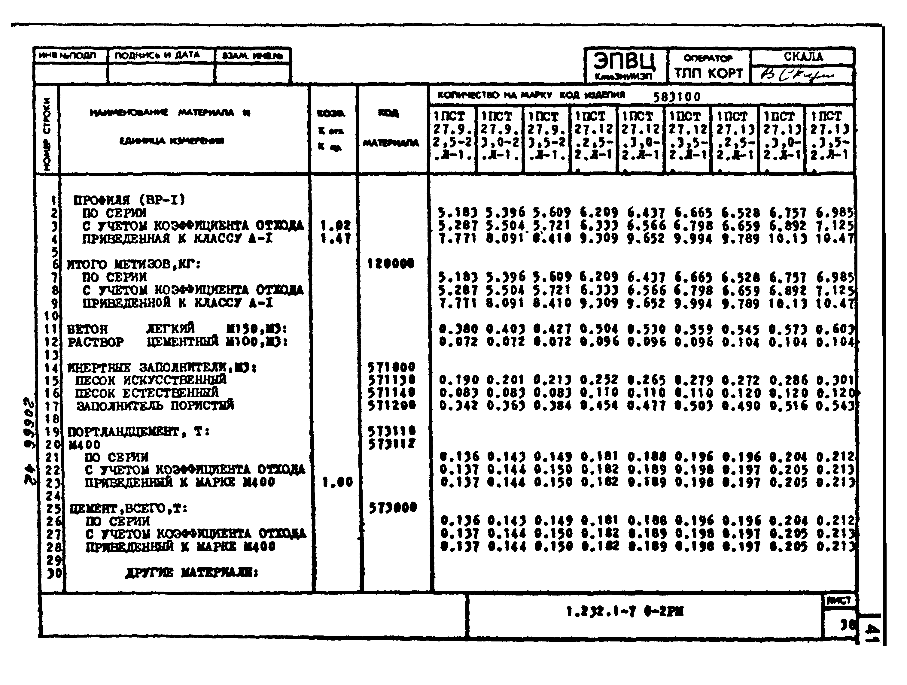 Серия 1.232.1-7