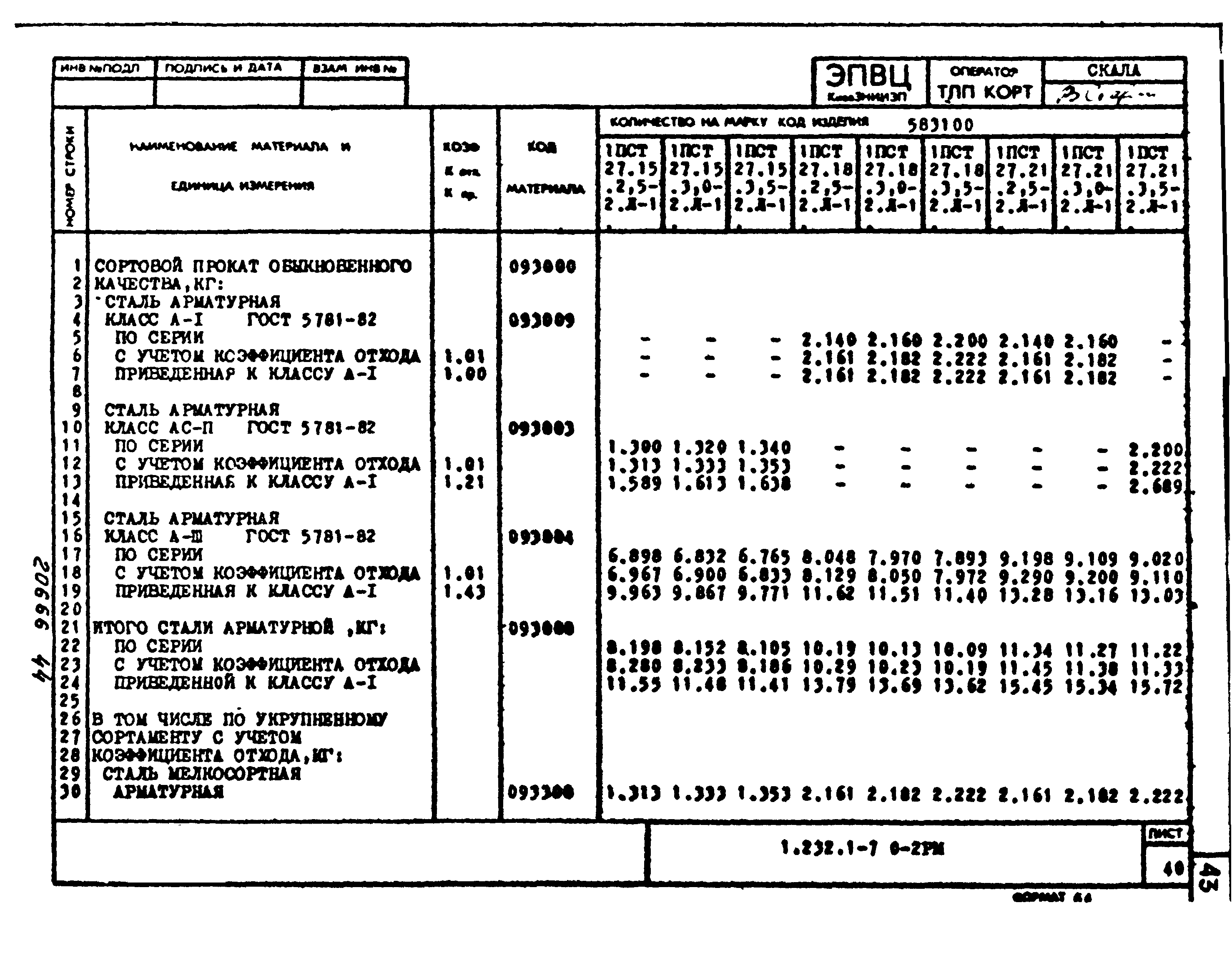 Серия 1.232.1-7