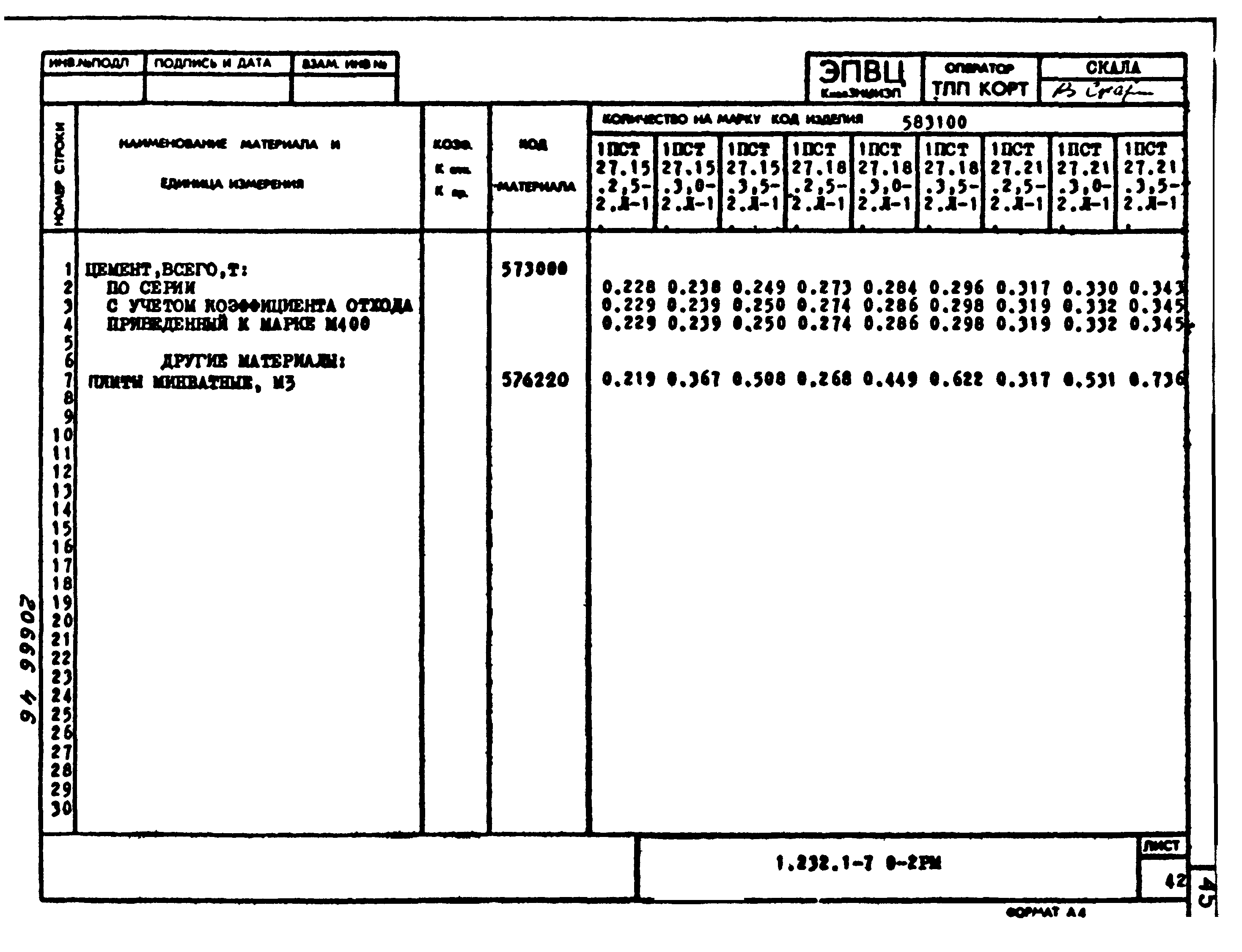 Серия 1.232.1-7