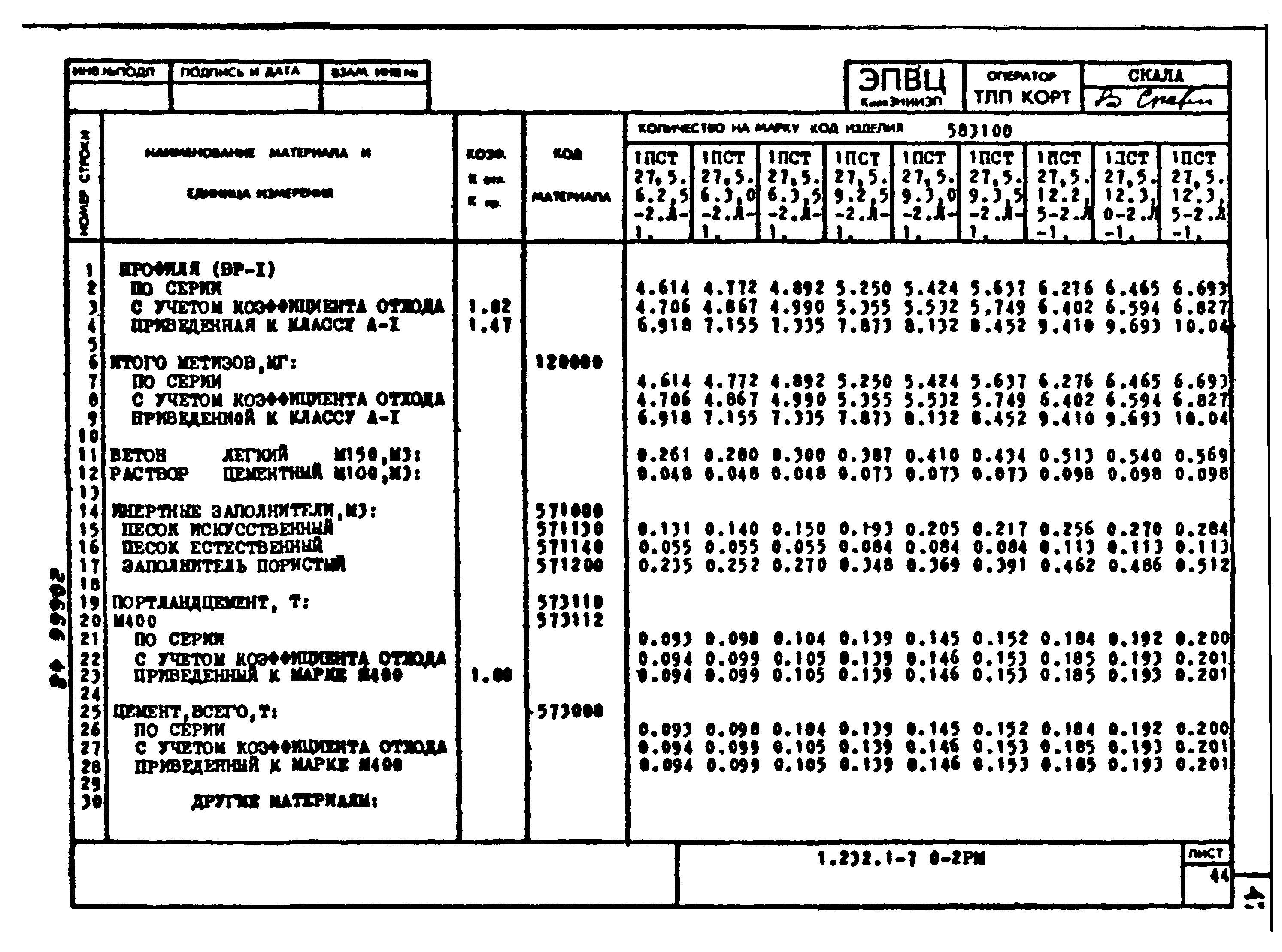 Серия 1.232.1-7