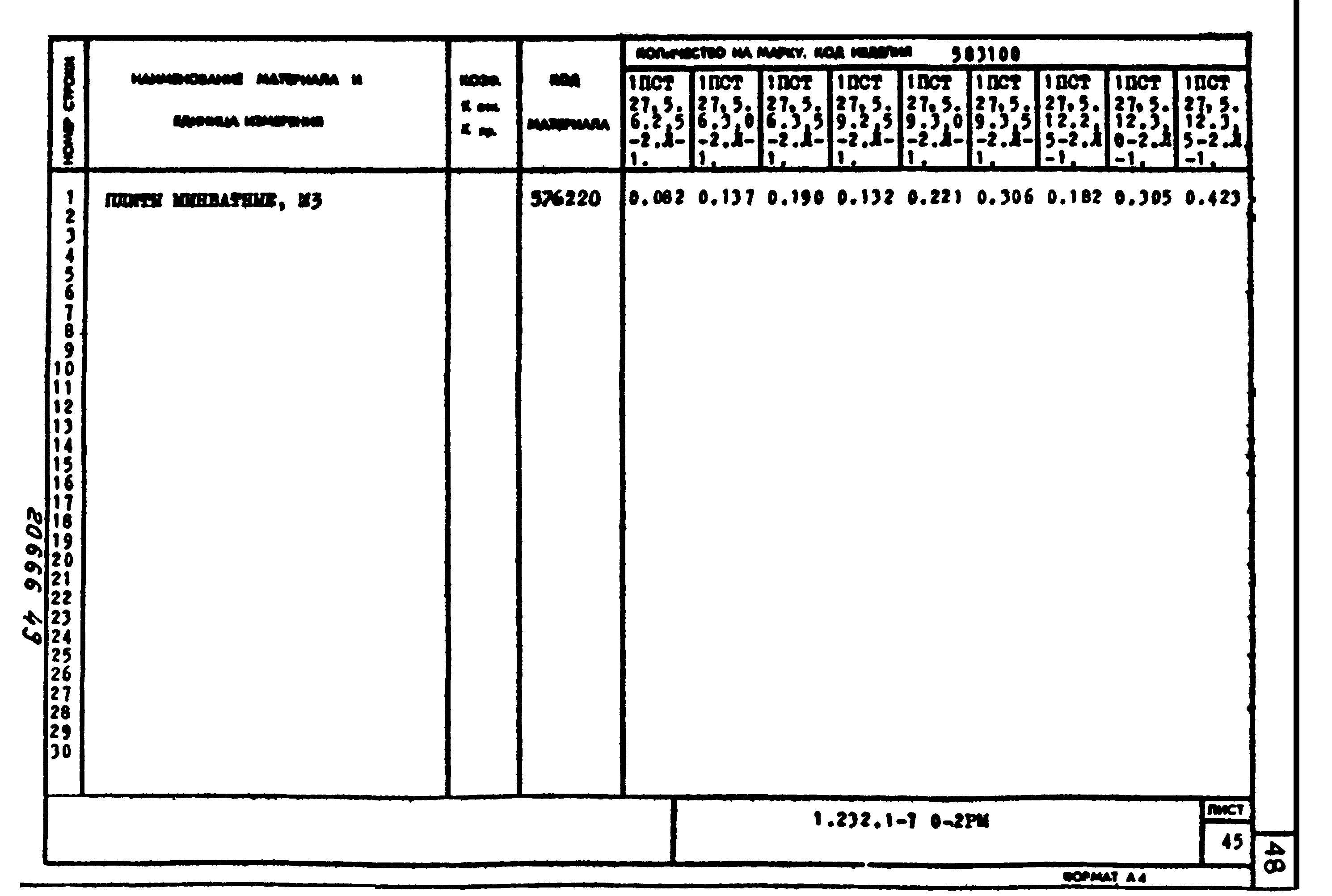 Серия 1.232.1-7