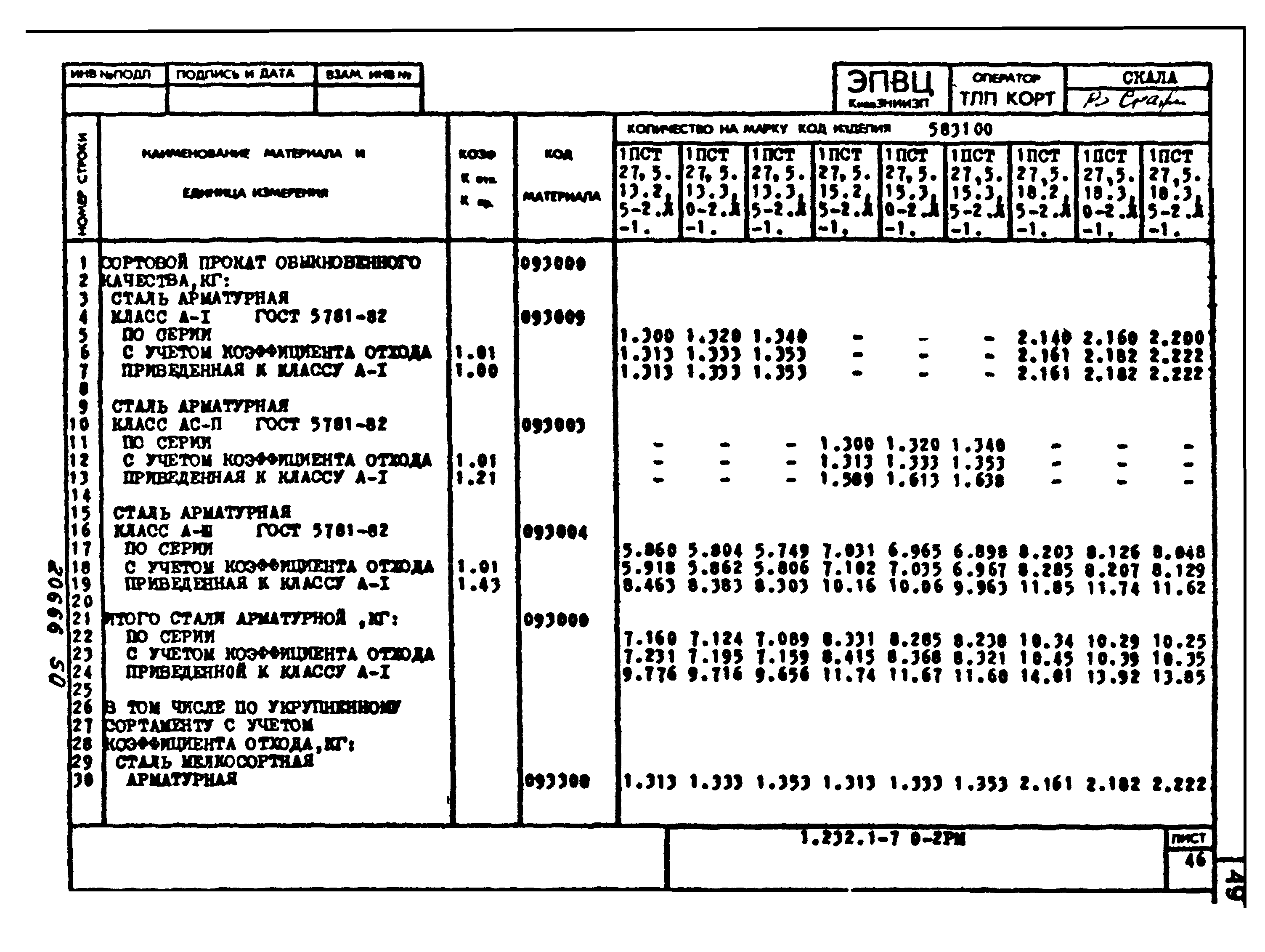 Серия 1.232.1-7