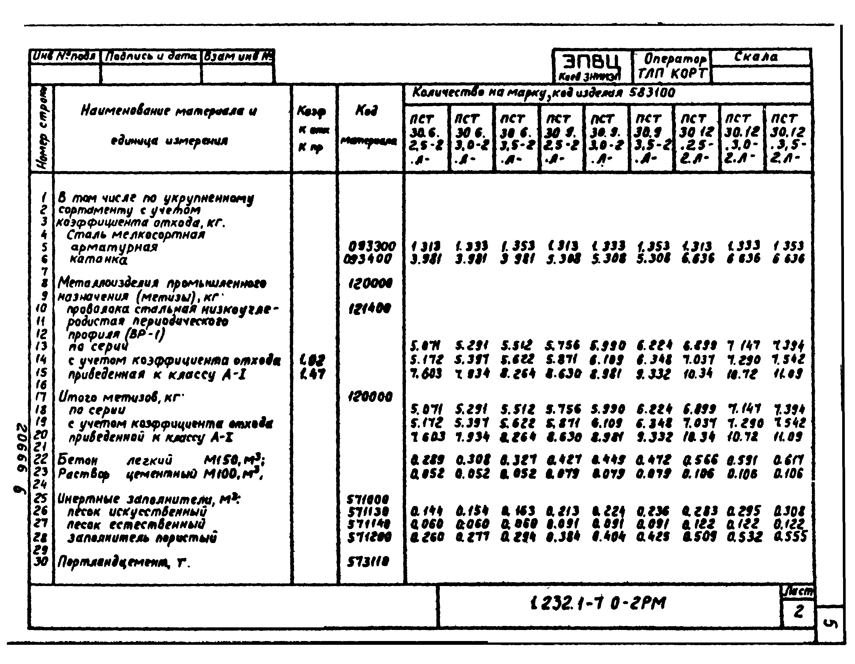 Серия 1.232.1-7