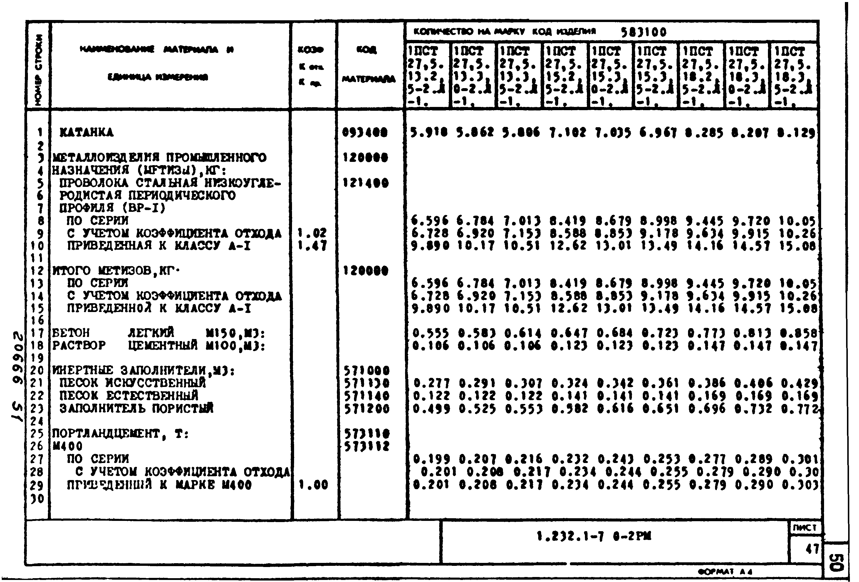 Серия 1.232.1-7