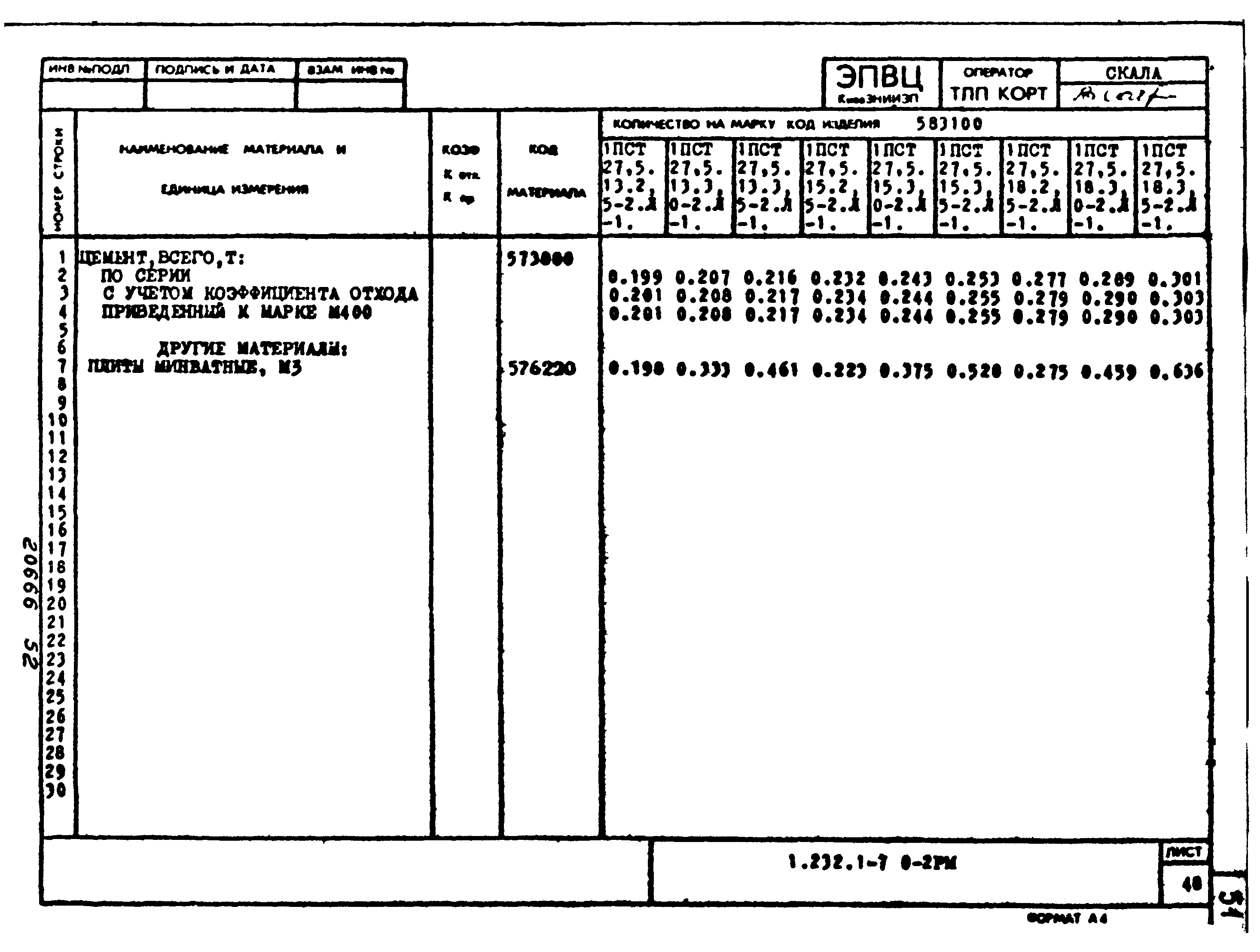 Серия 1.232.1-7