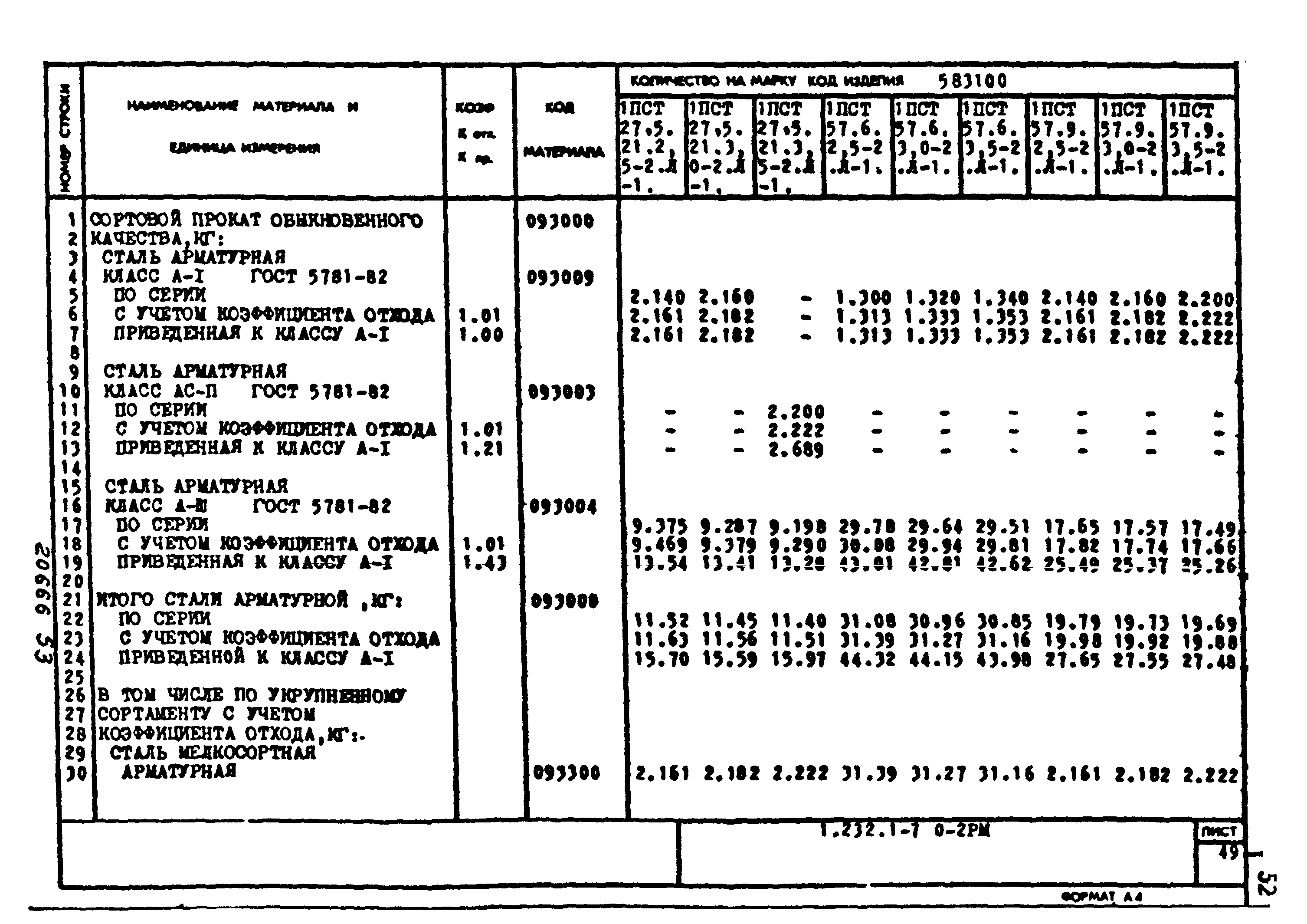 Серия 1.232.1-7