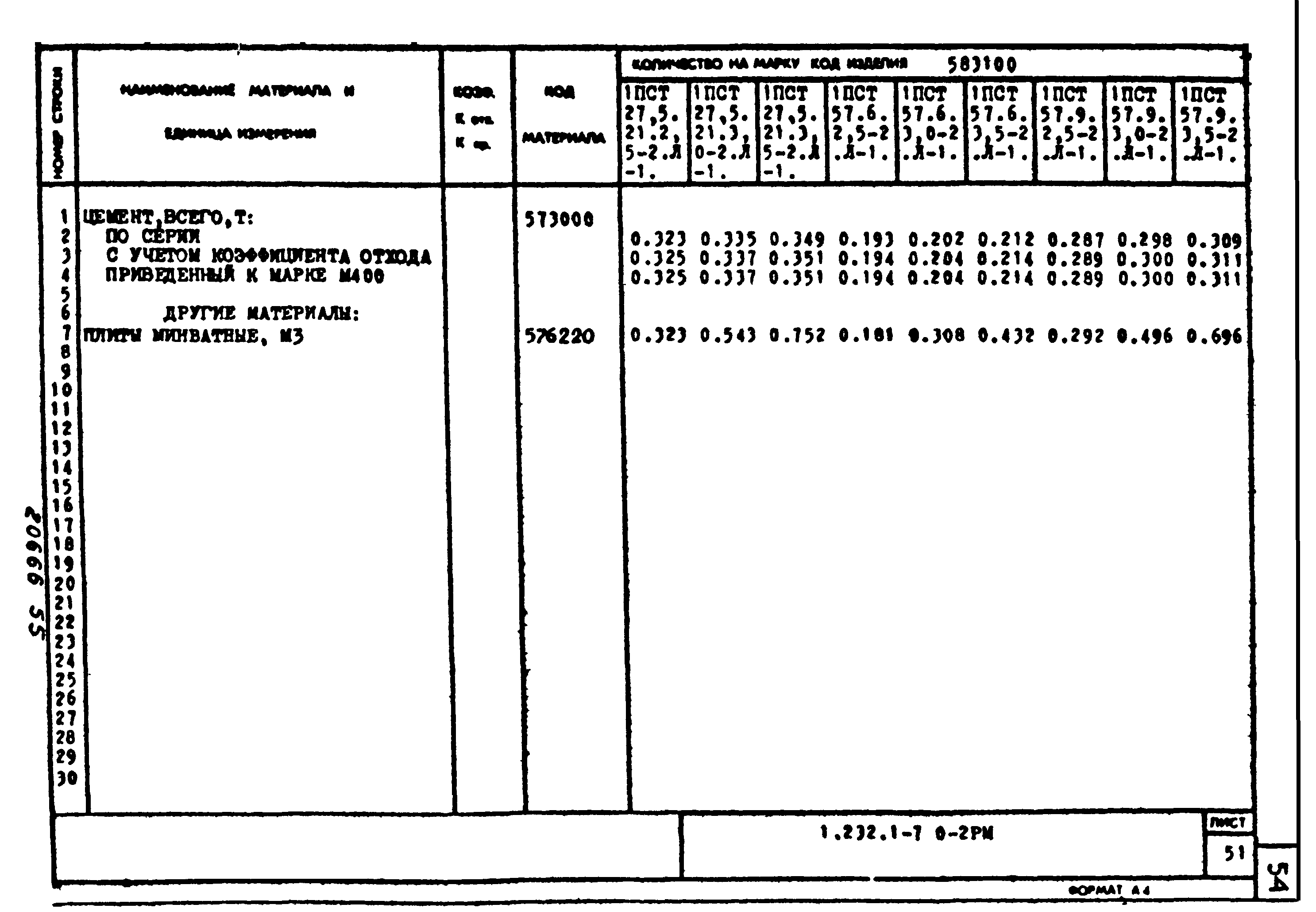 Серия 1.232.1-7