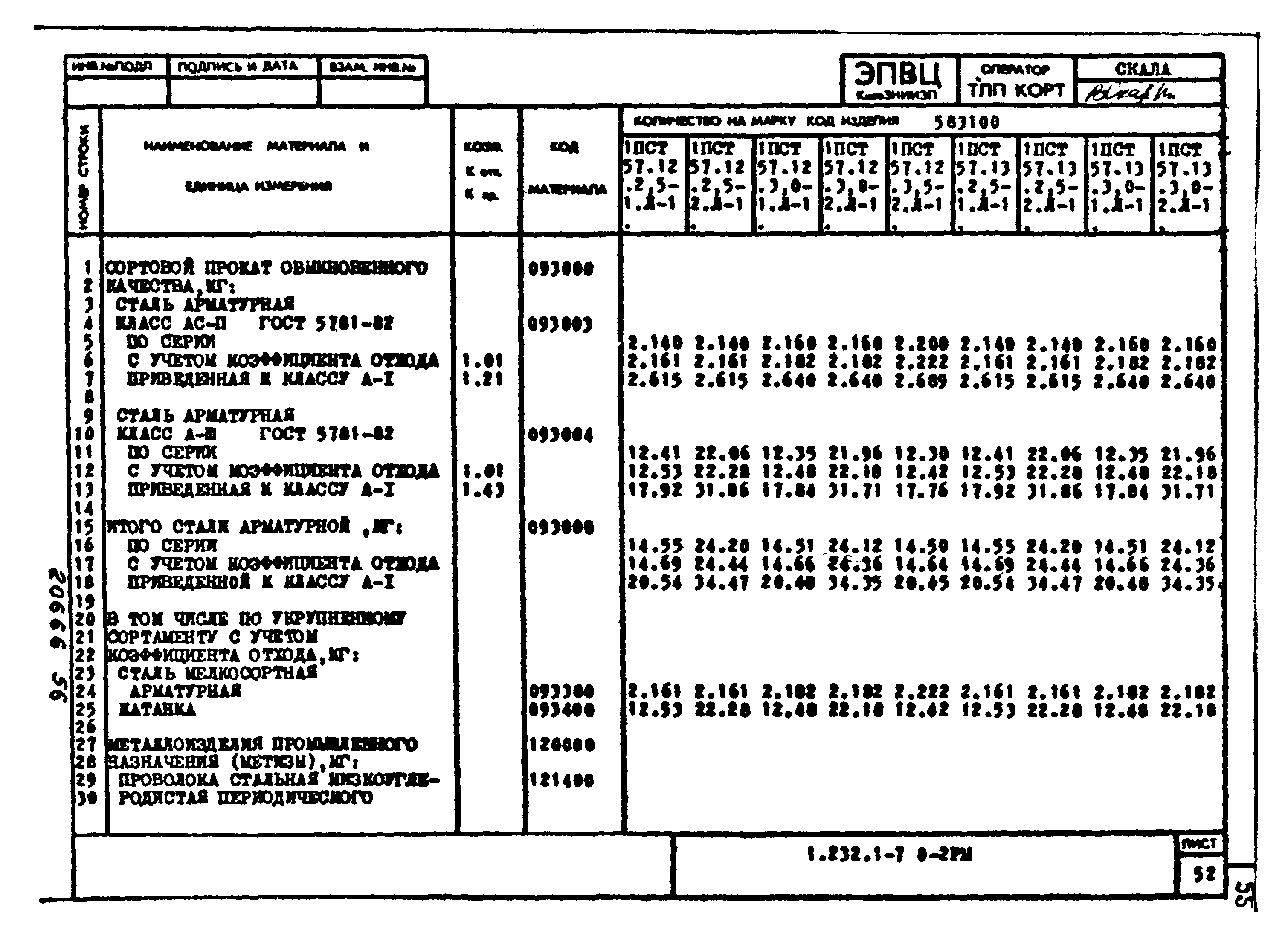 Серия 1.232.1-7