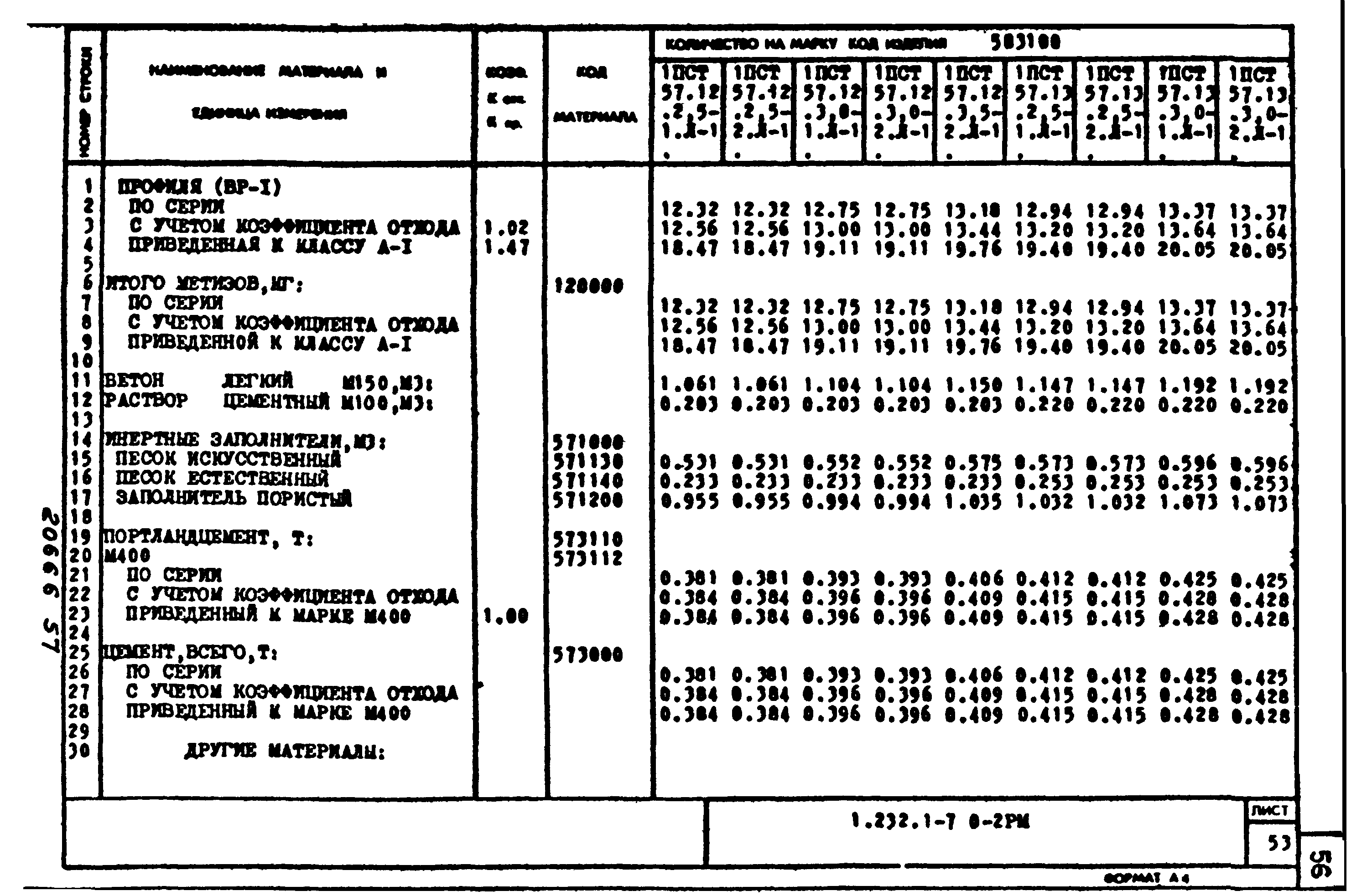 Серия 1.232.1-7