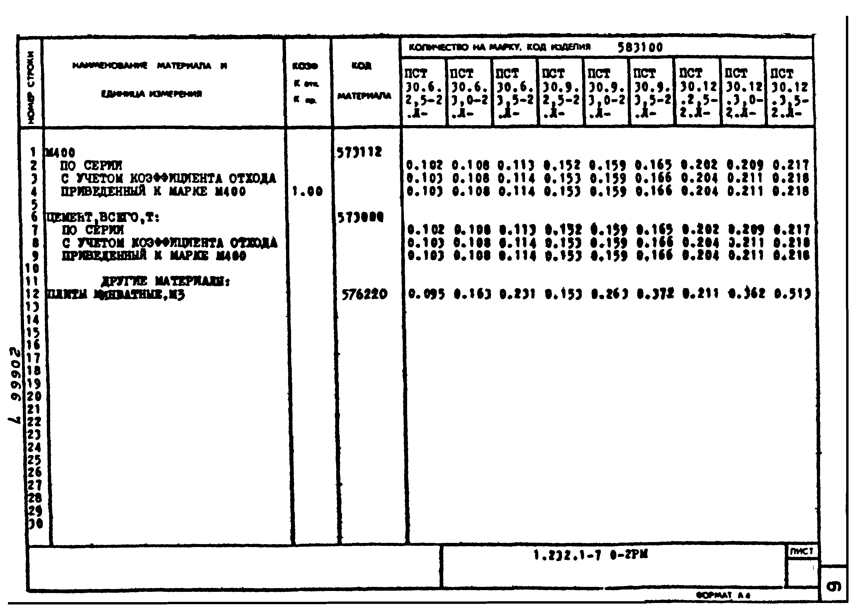 Серия 1.232.1-7