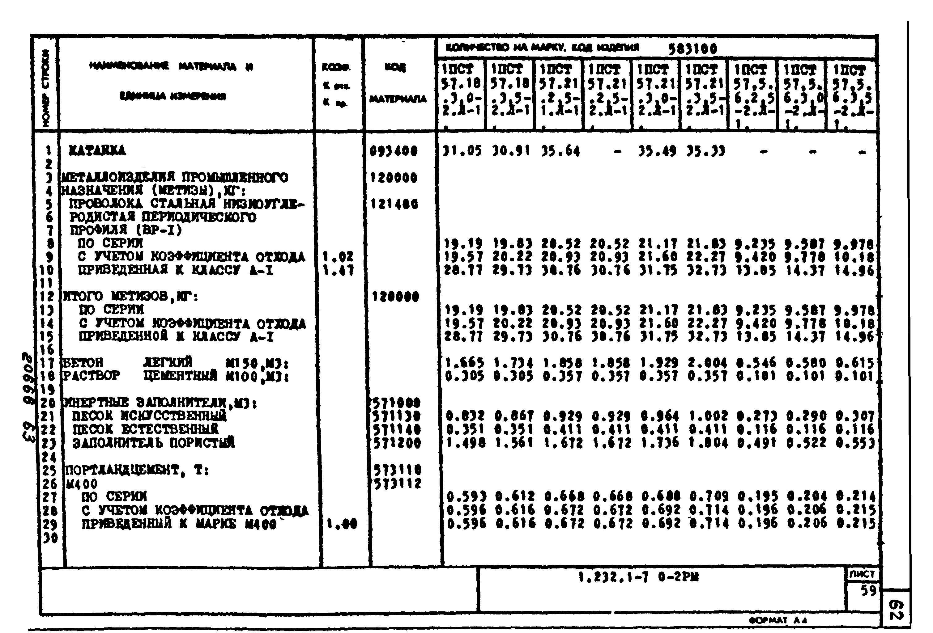 Серия 1.232.1-7