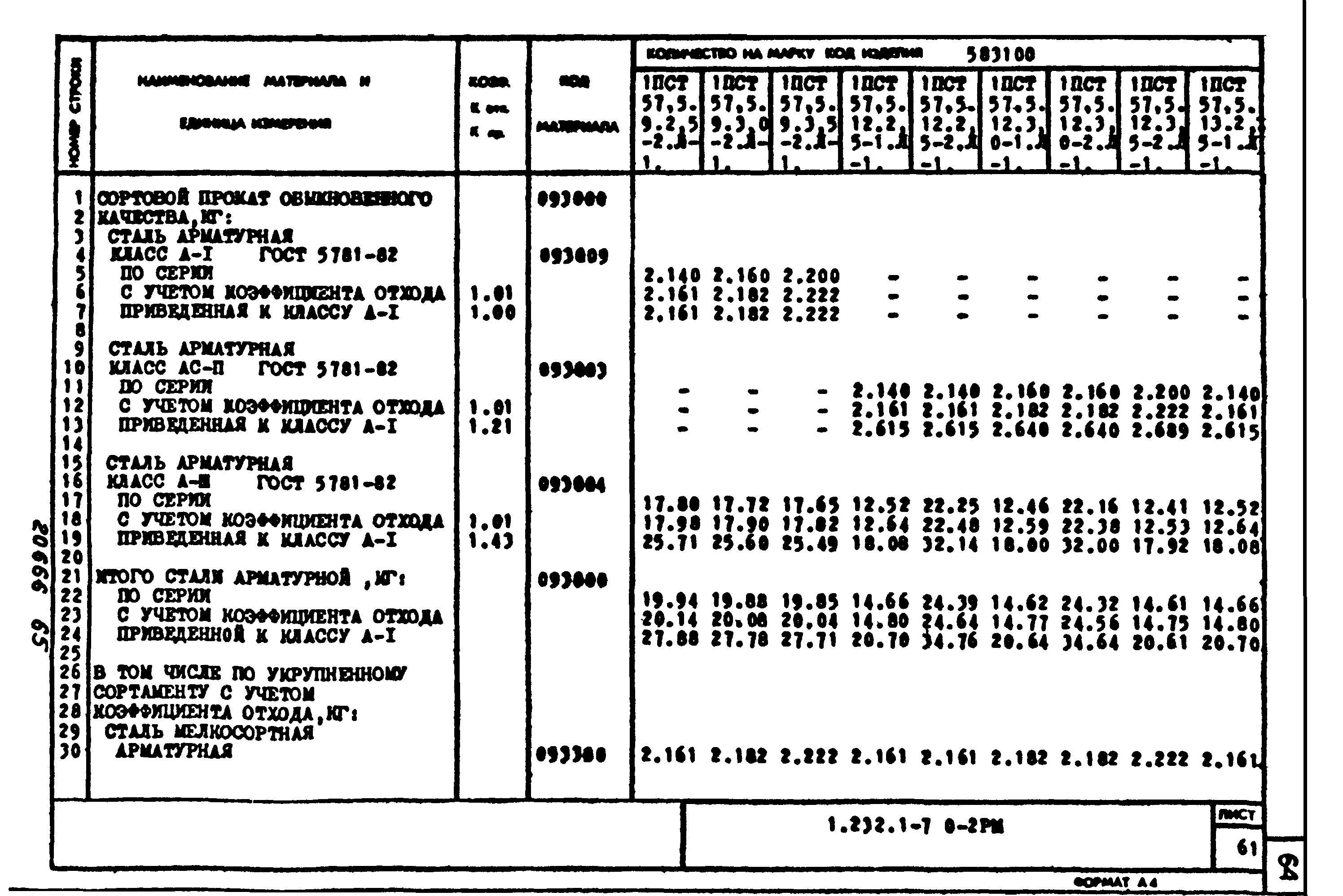 Серия 1.232.1-7