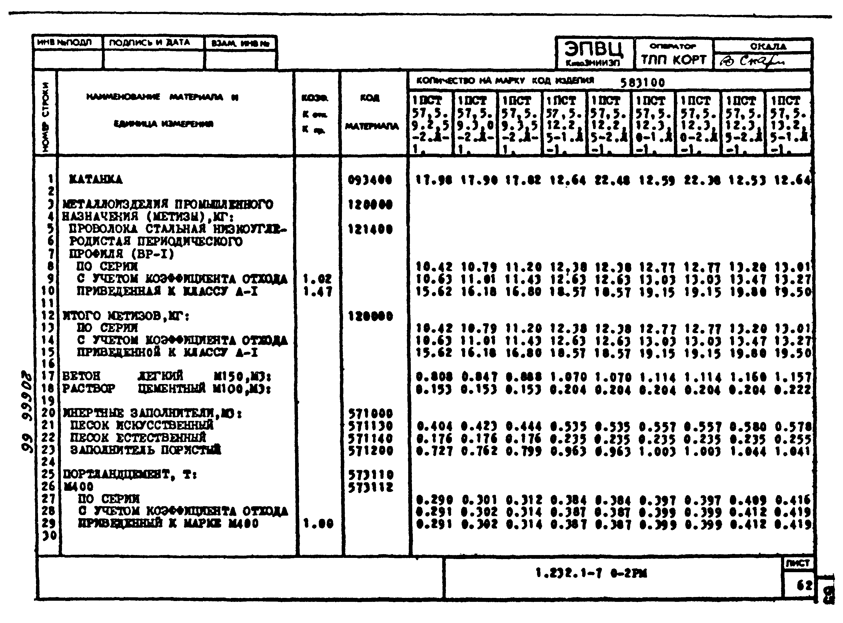 Серия 1.232.1-7