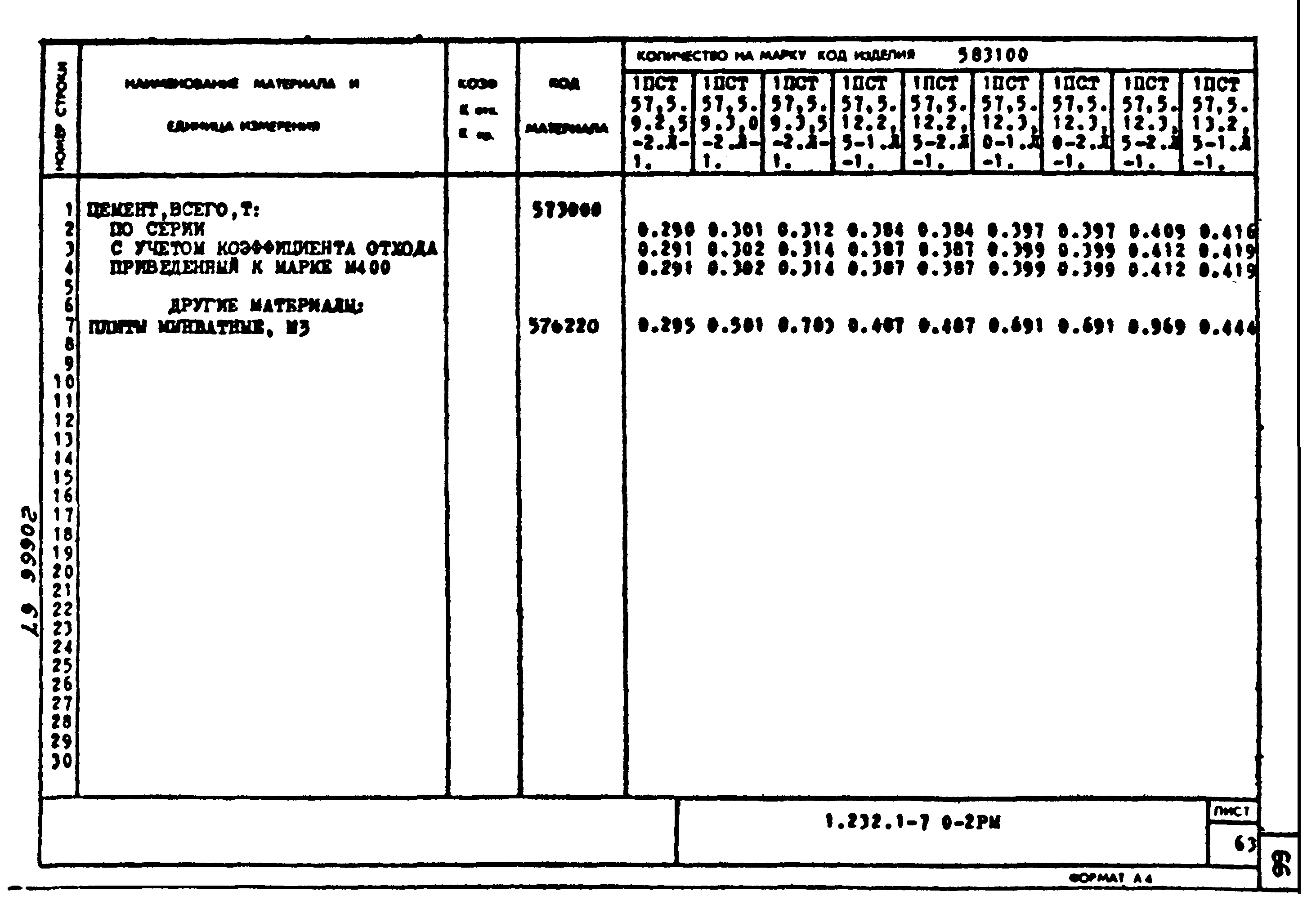 Серия 1.232.1-7