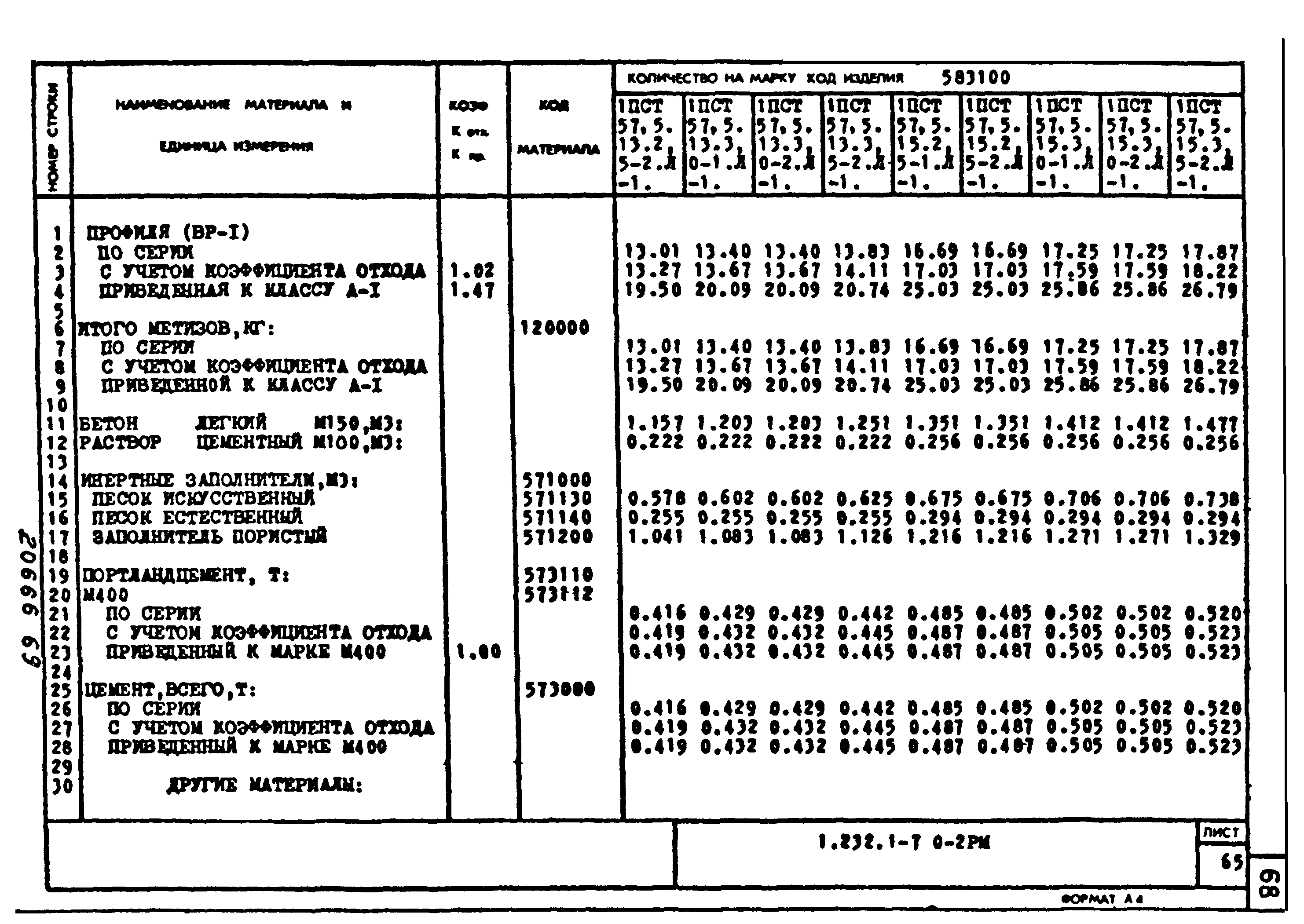 Серия 1.232.1-7