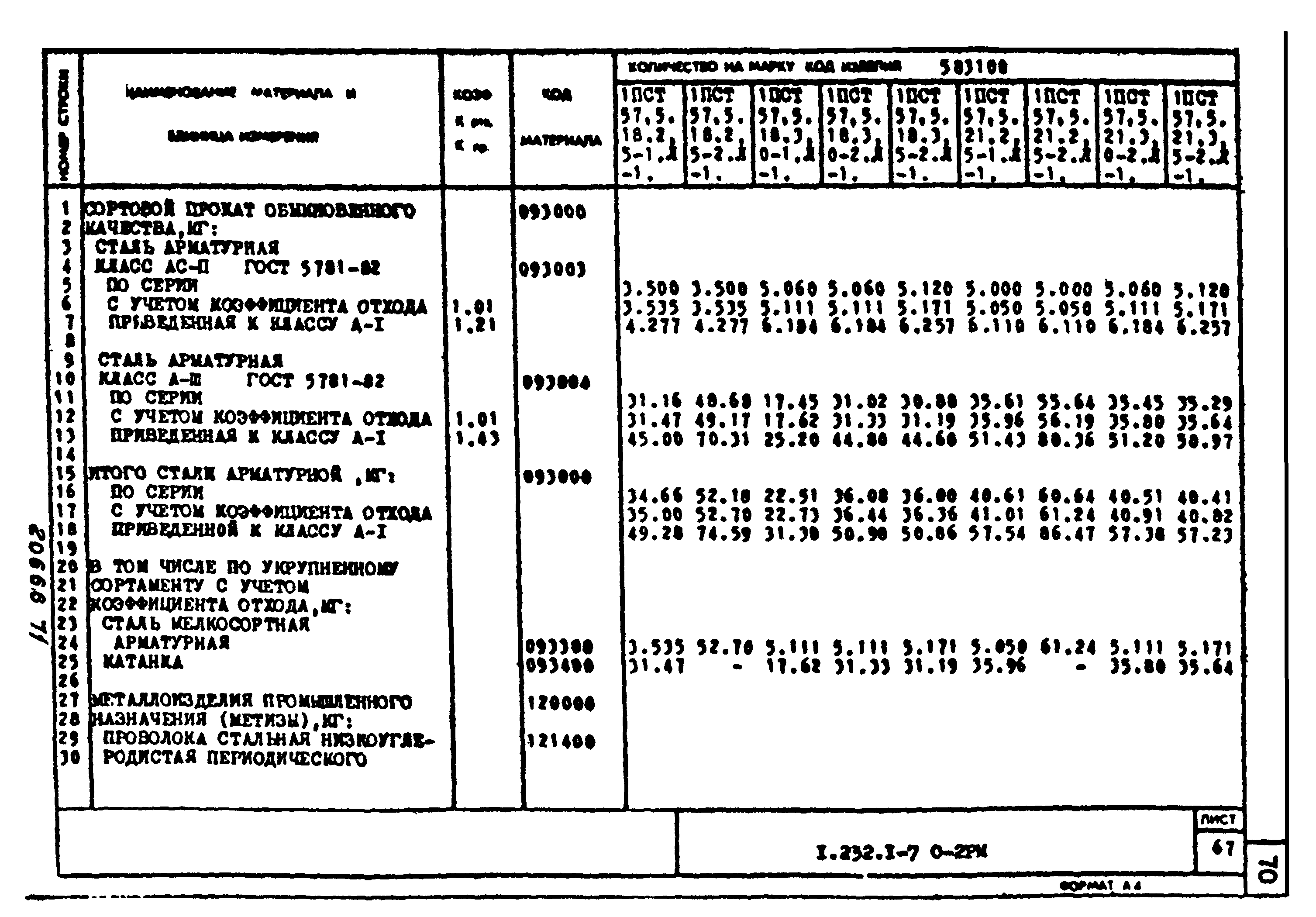 Серия 1.232.1-7