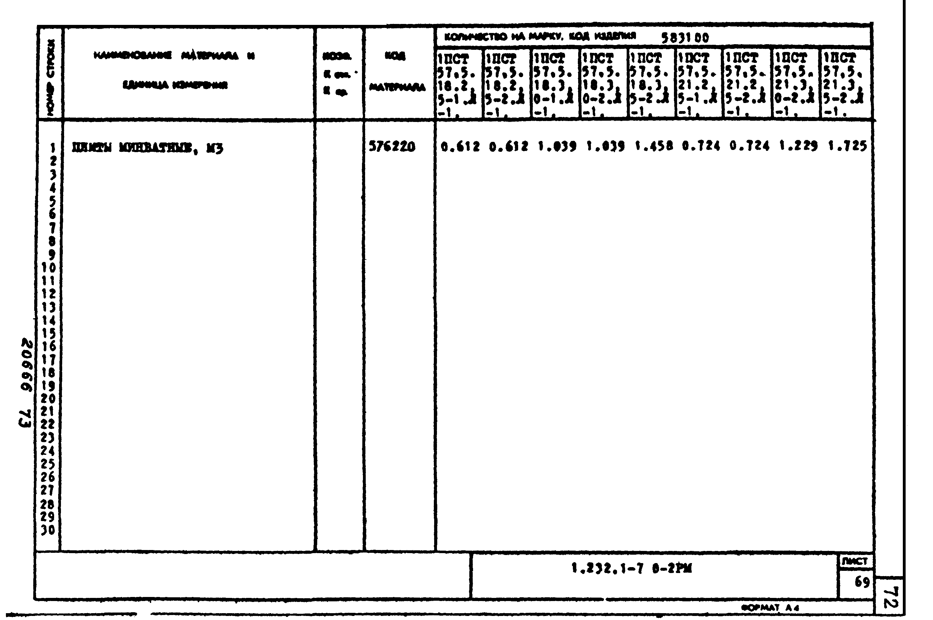 Серия 1.232.1-7