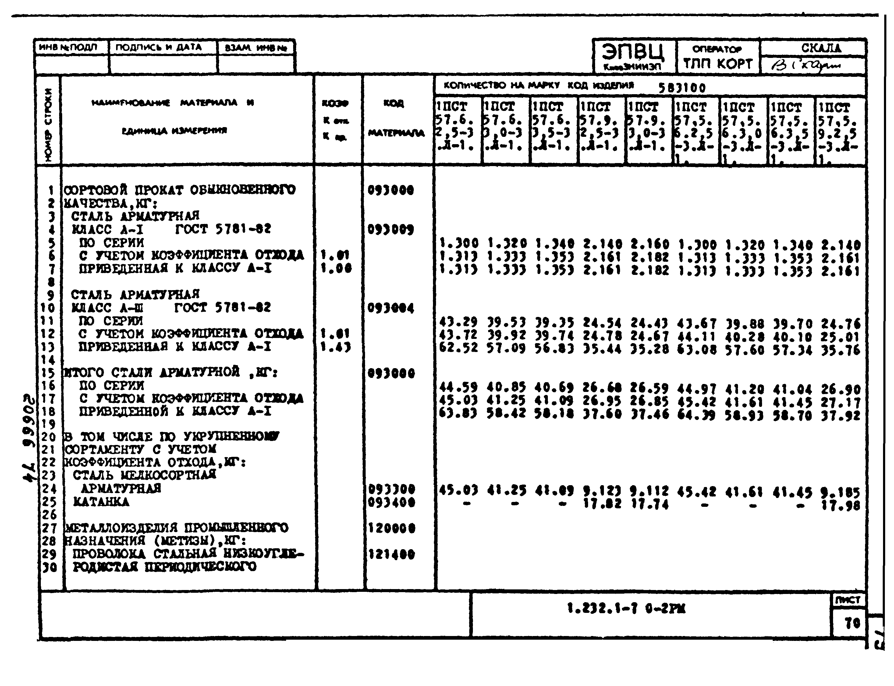 Серия 1.232.1-7