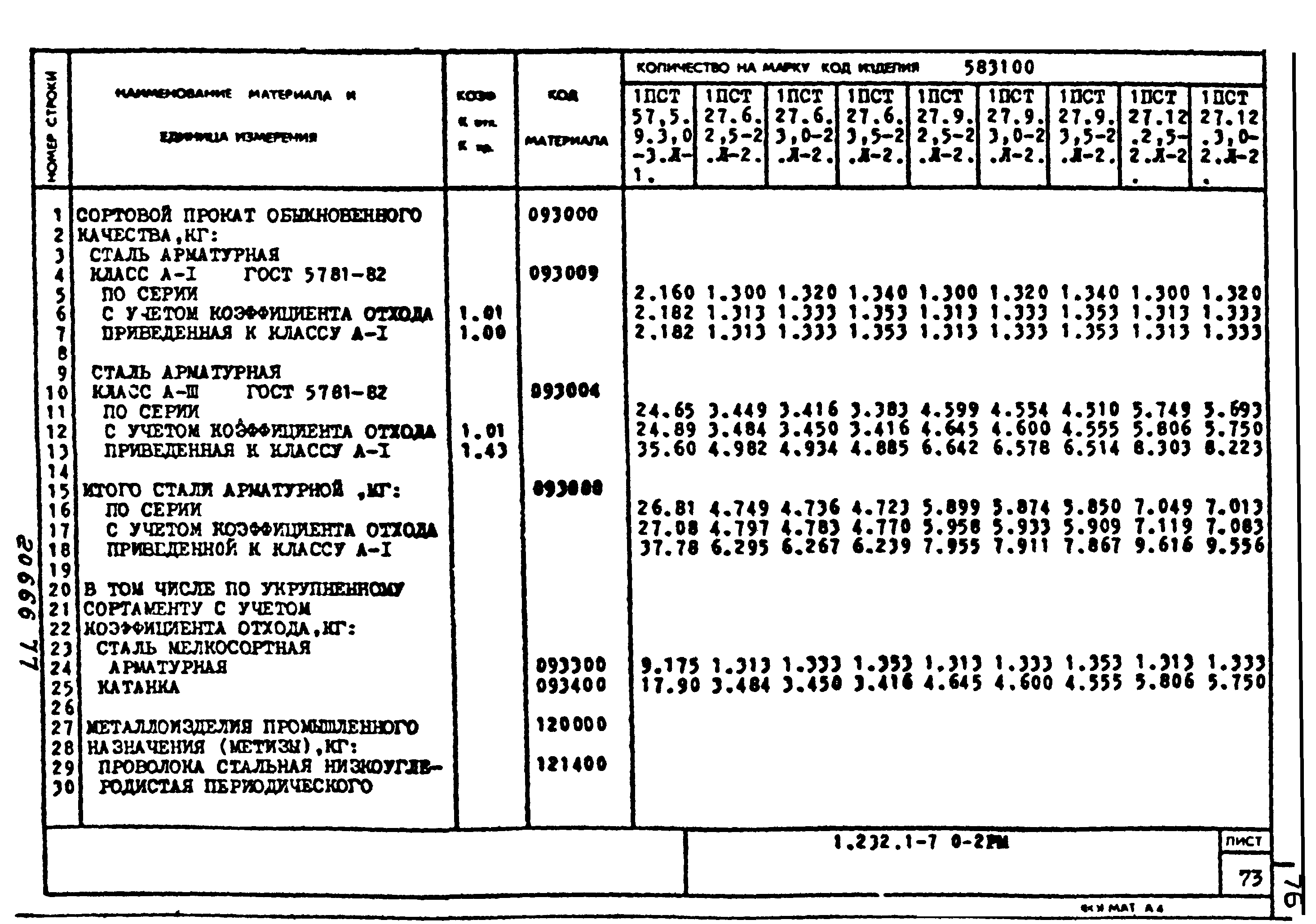 Серия 1.232.1-7