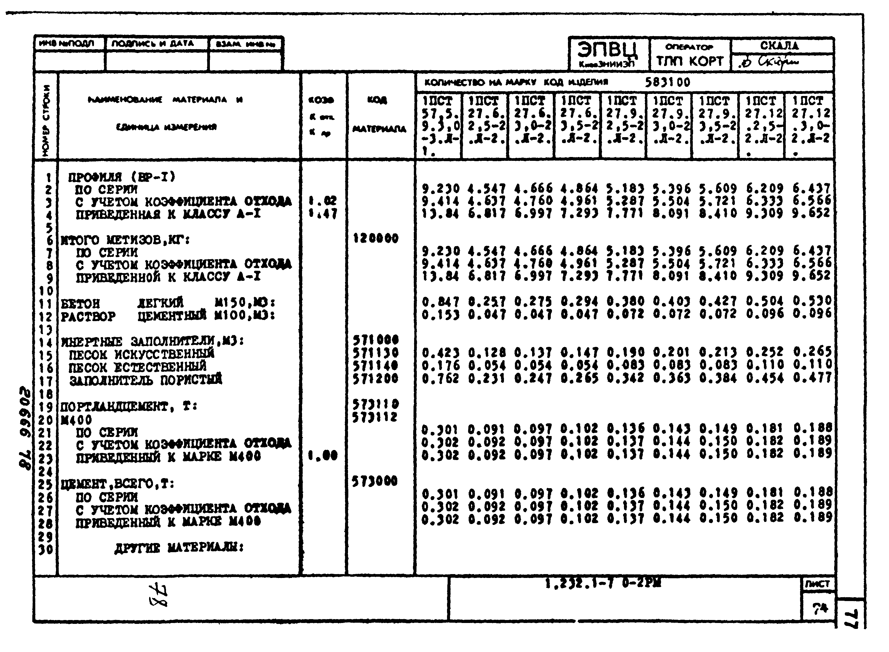 Серия 1.232.1-7