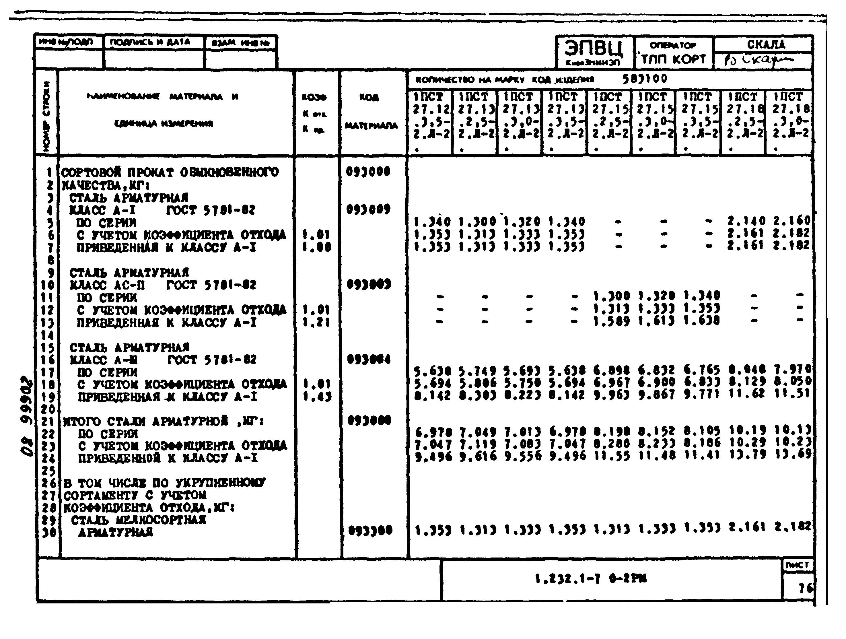 Серия 1.232.1-7