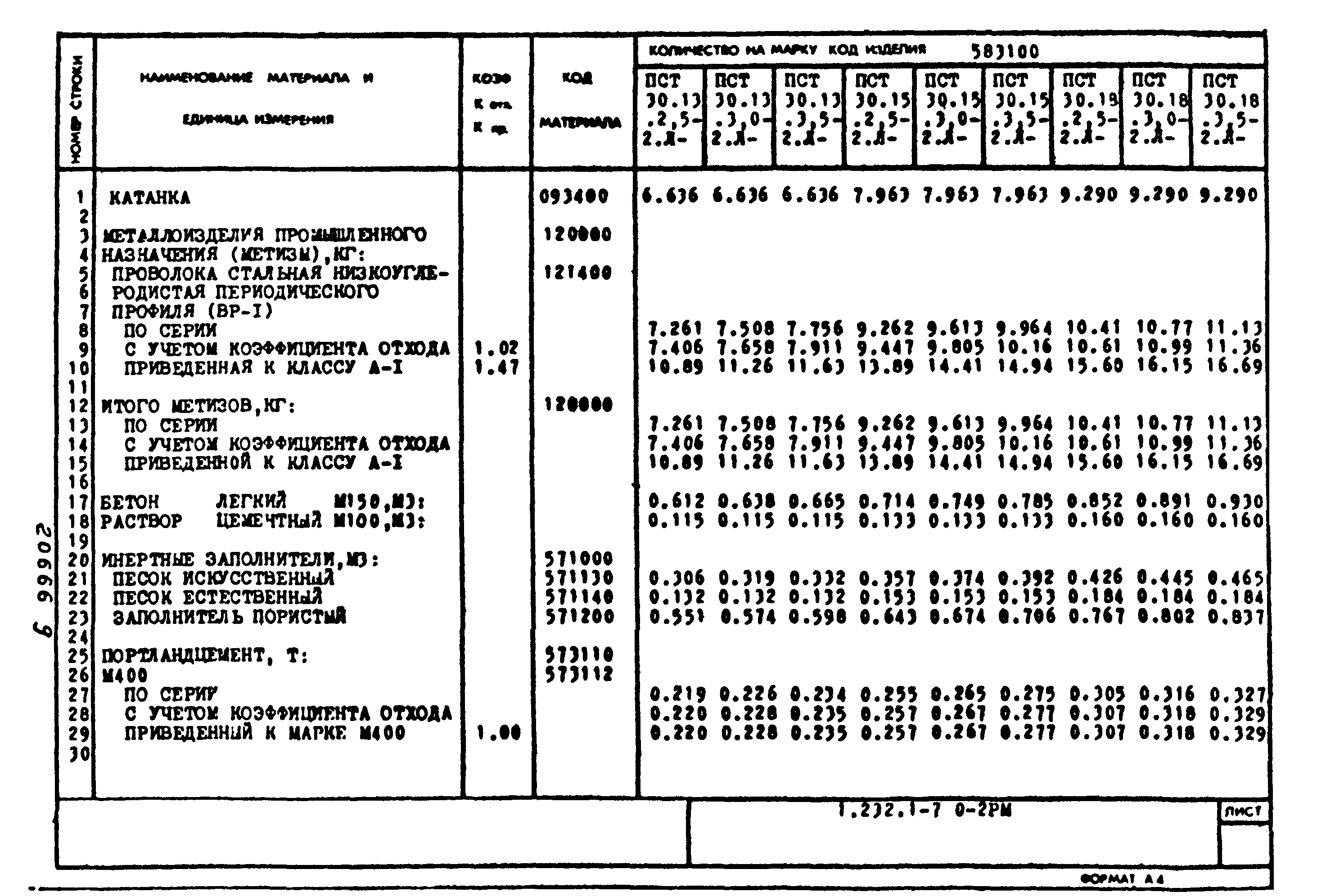 Серия 1.232.1-7