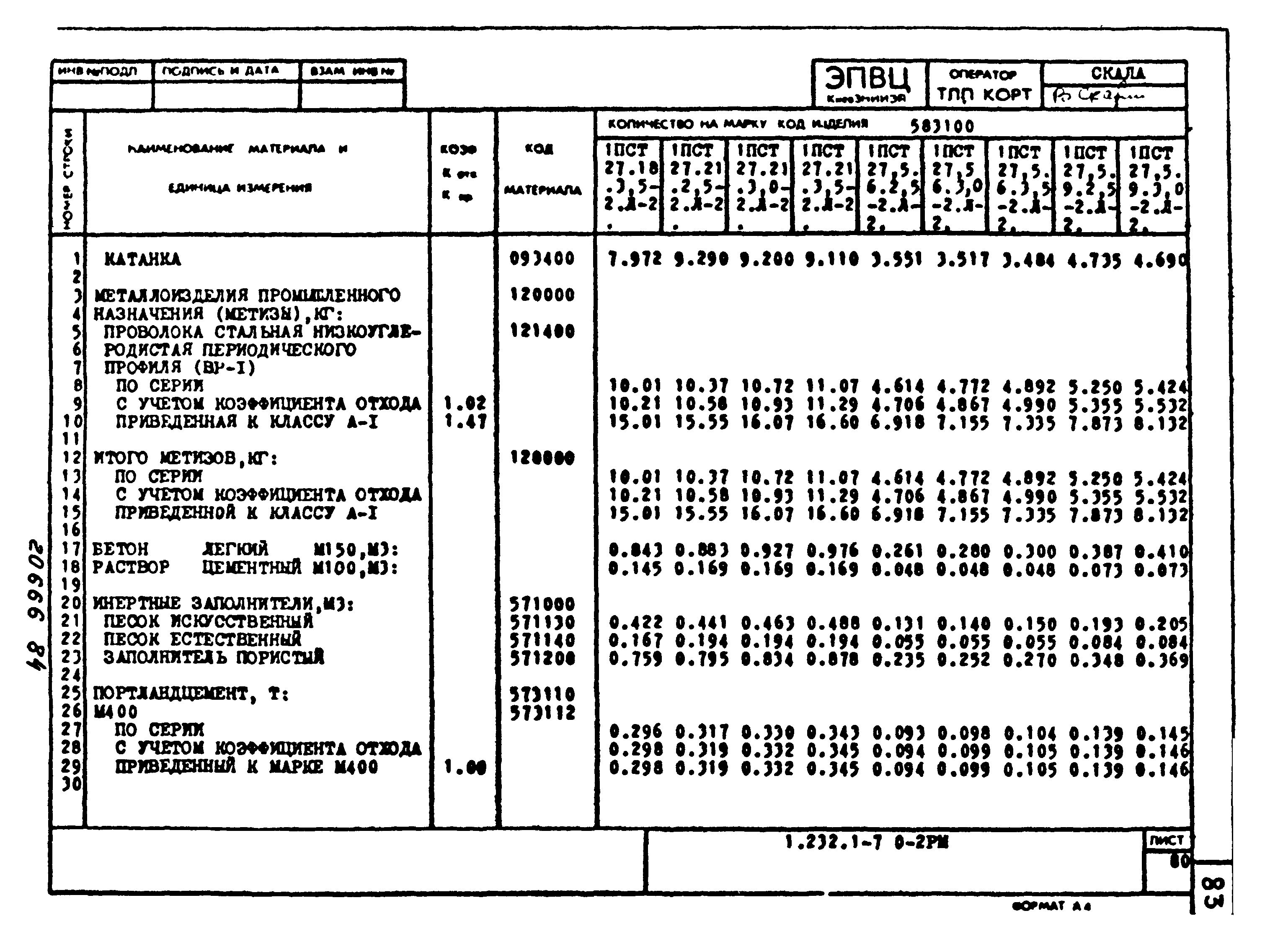 Серия 1.232.1-7