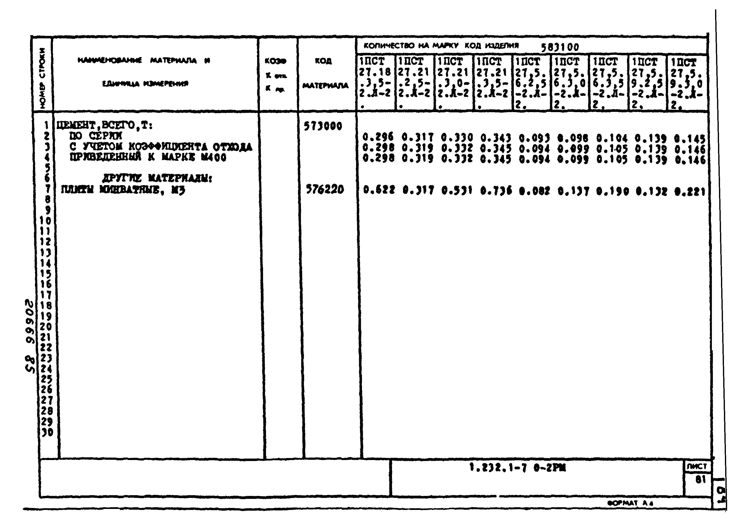 Серия 1.232.1-7