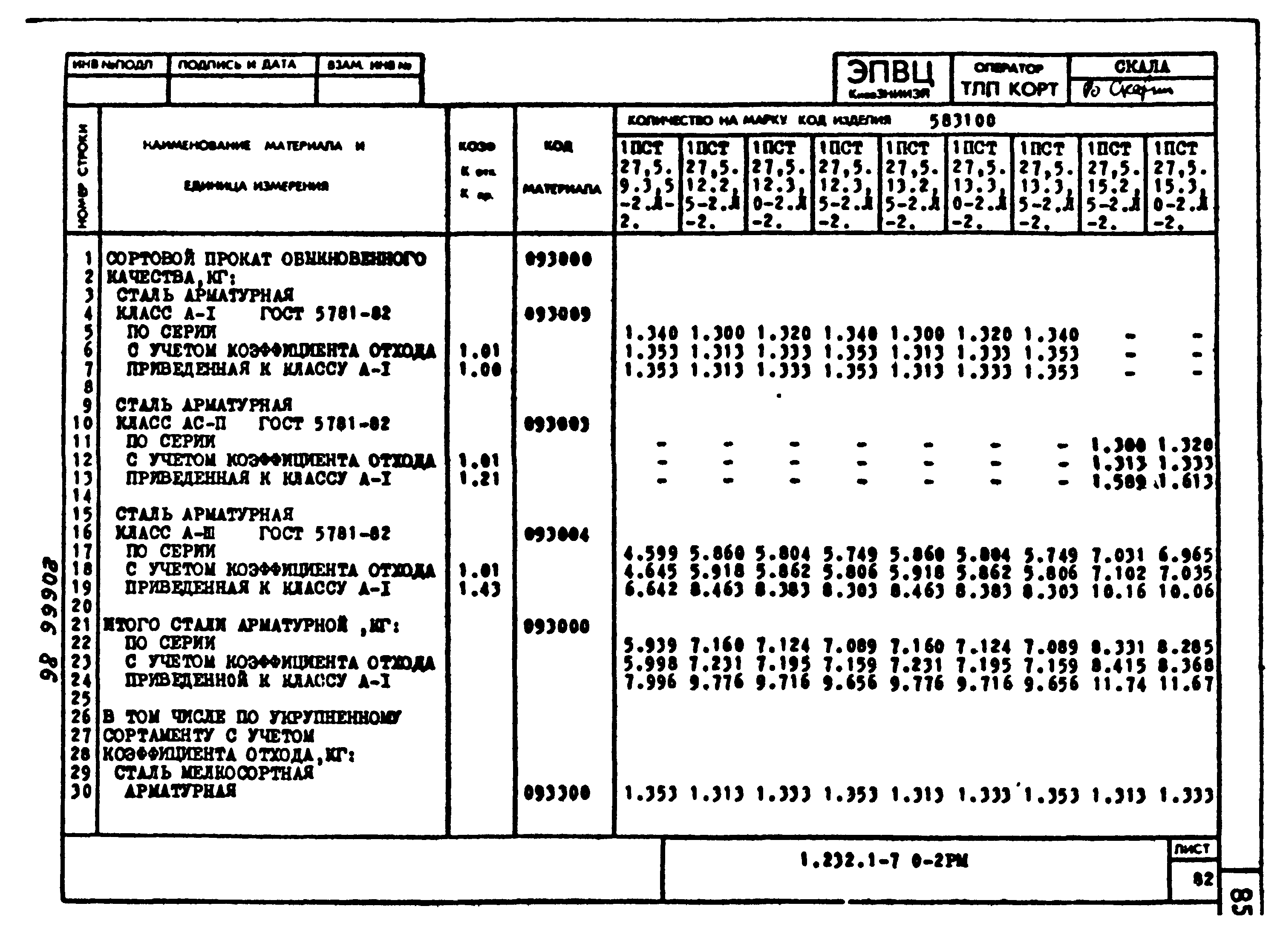 Серия 1.232.1-7