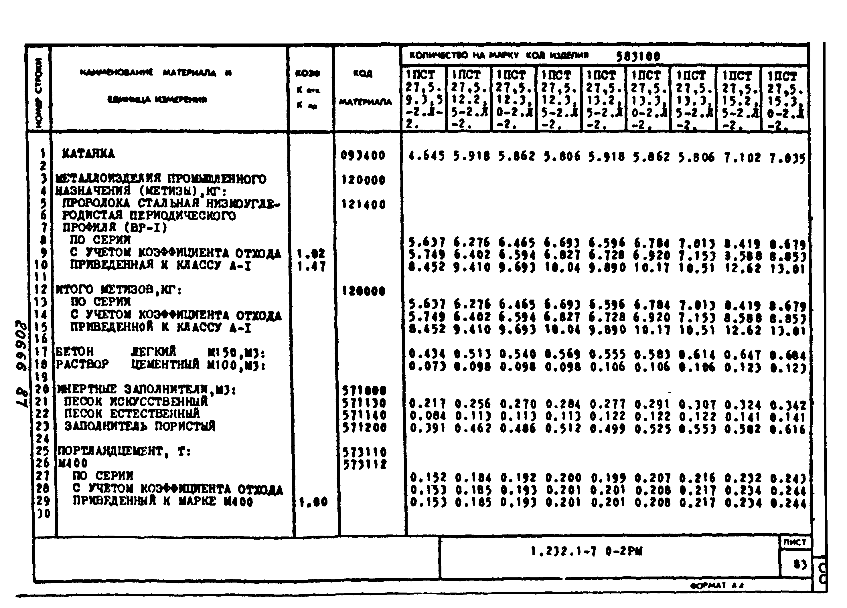 Серия 1.232.1-7