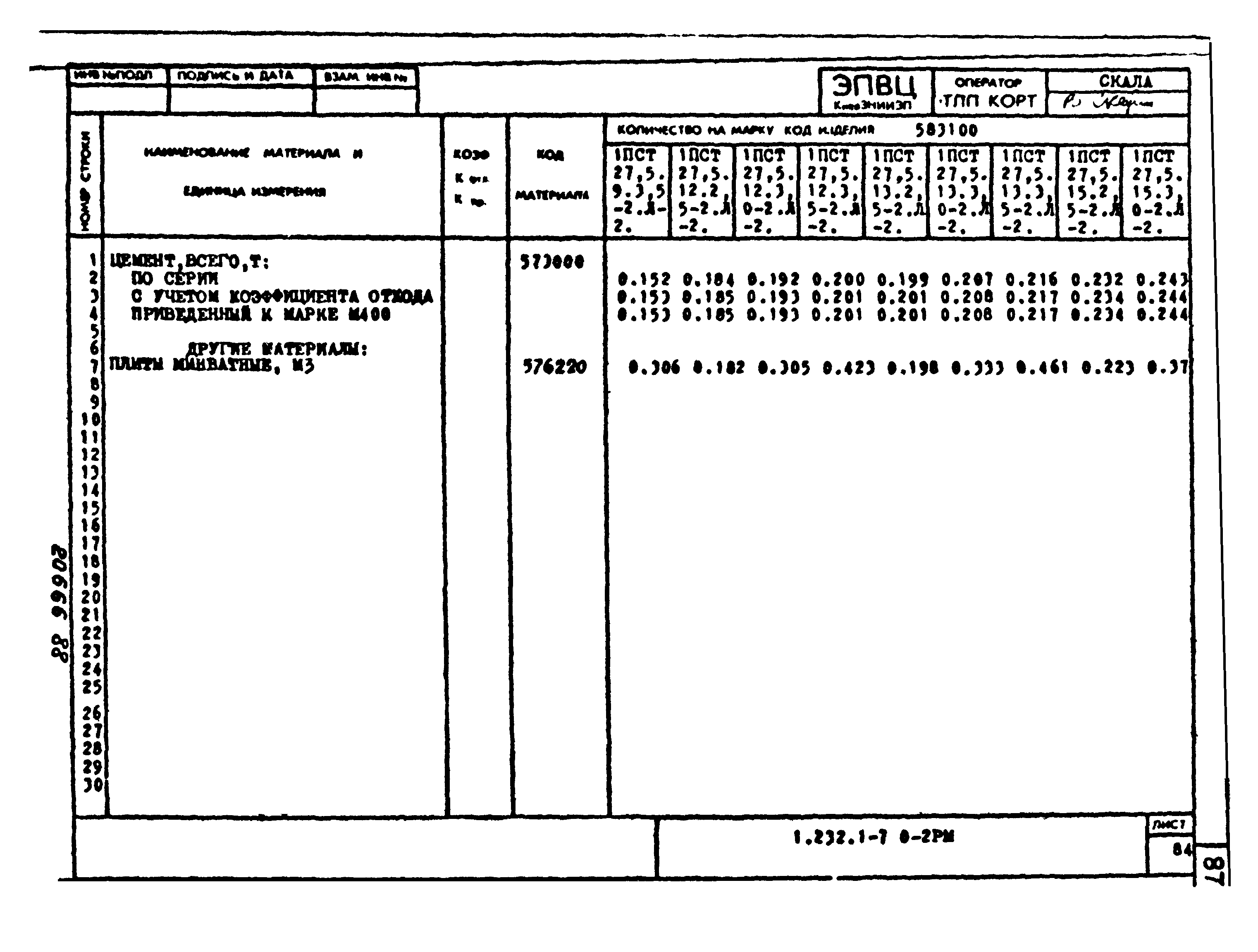 Серия 1.232.1-7