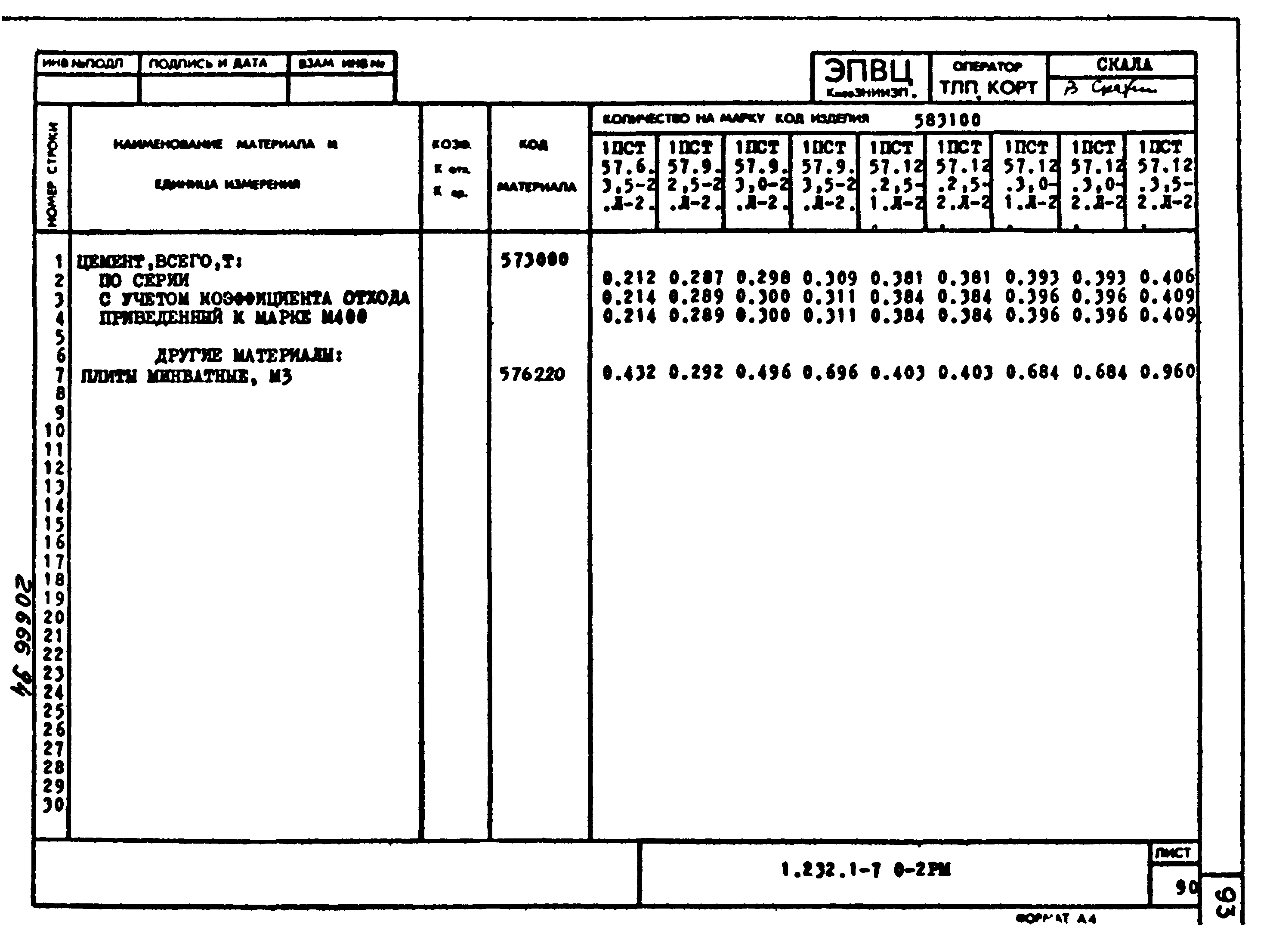 Серия 1.232.1-7