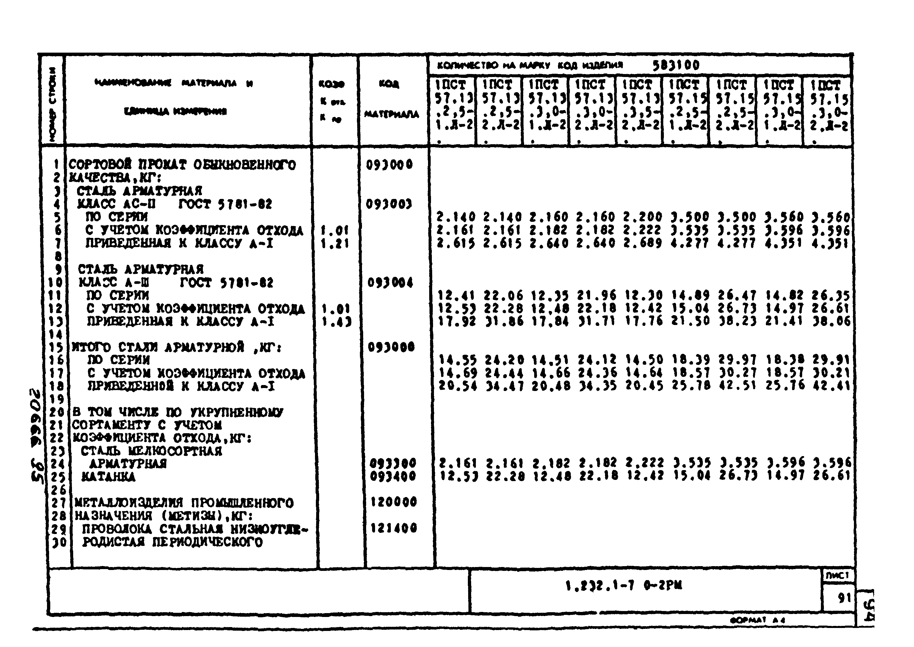 Серия 1.232.1-7