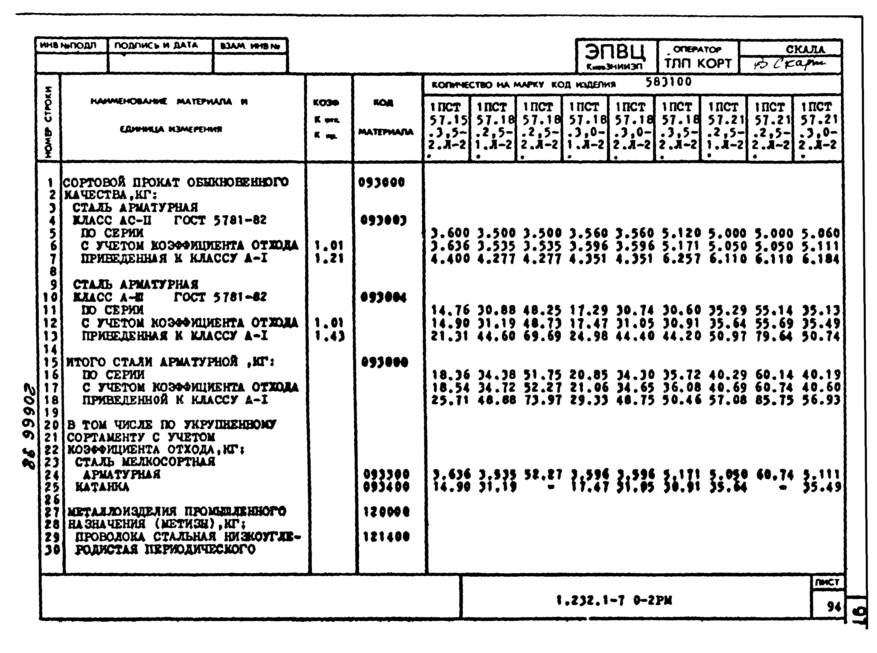 Серия 1.232.1-7