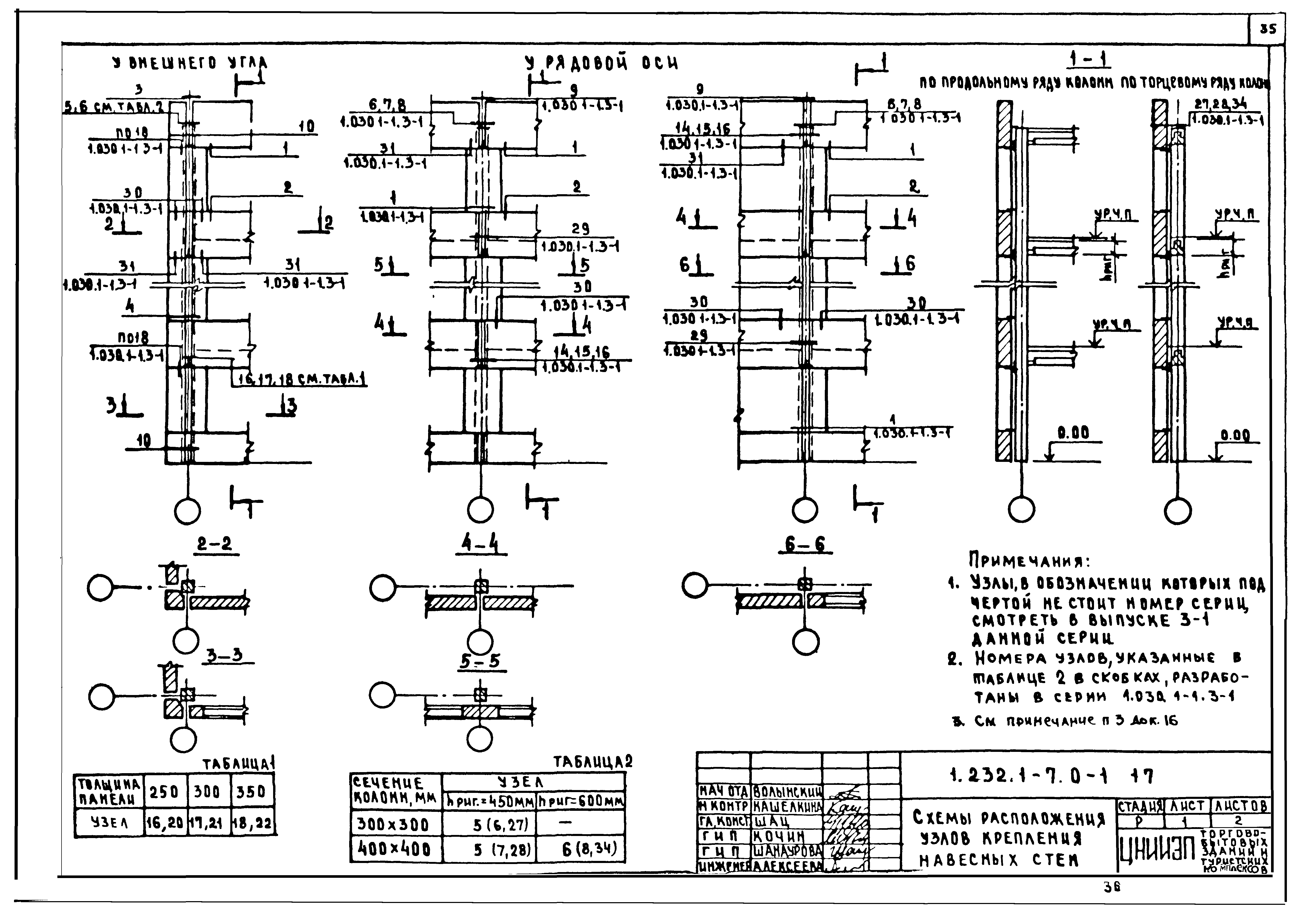 Серия 1.232.1-7