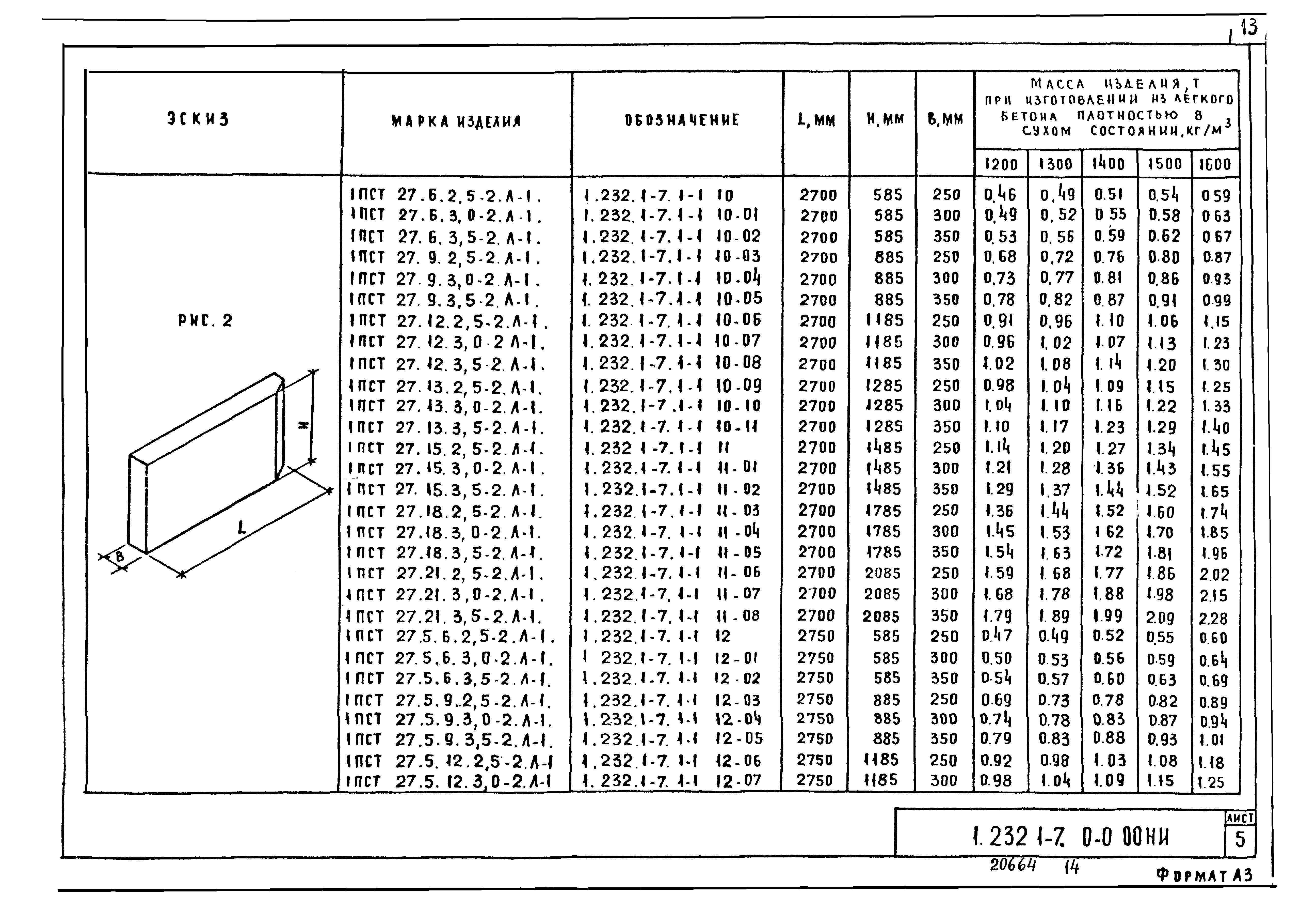 Серия 1.232.1-7