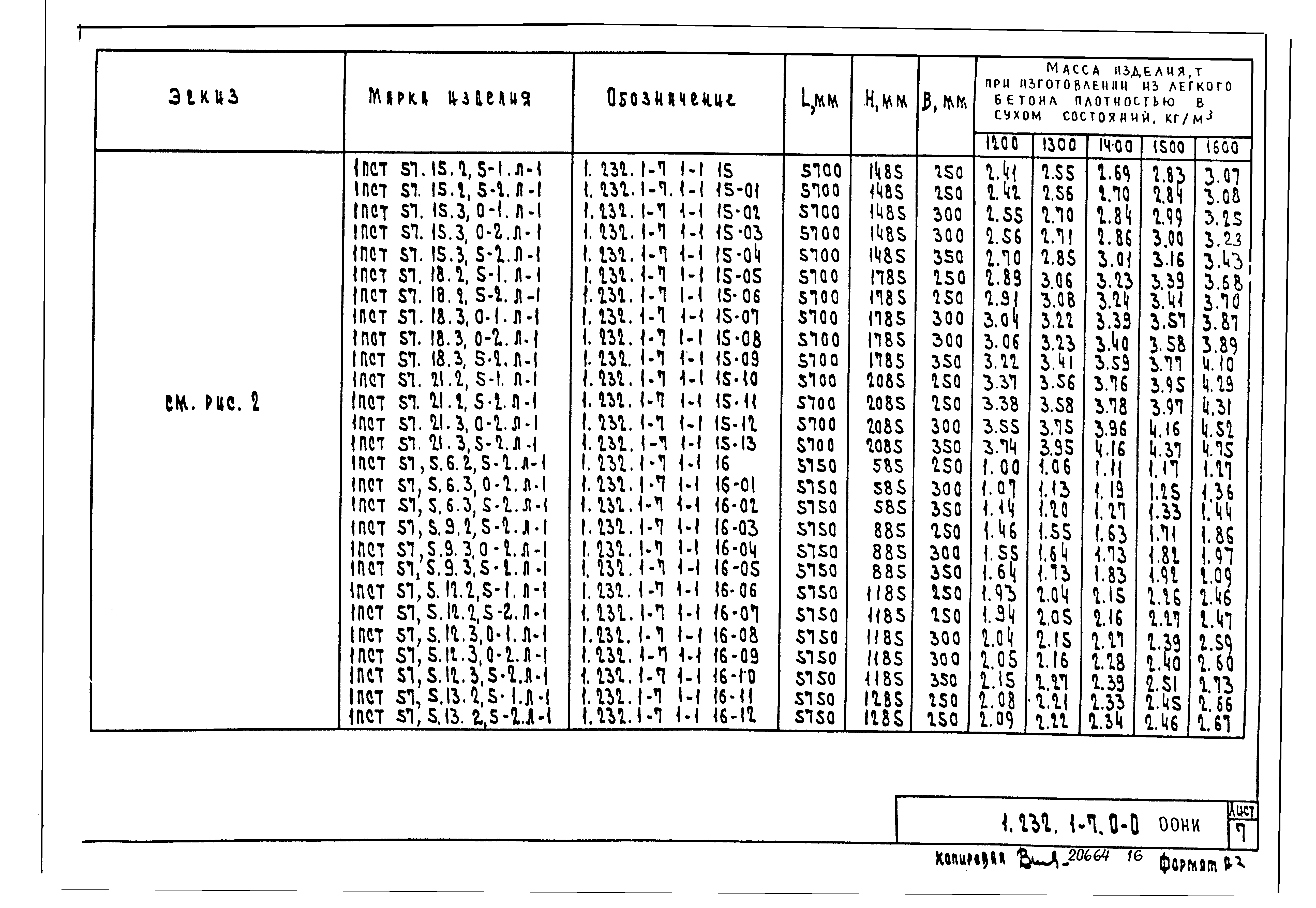 Серия 1.232.1-7