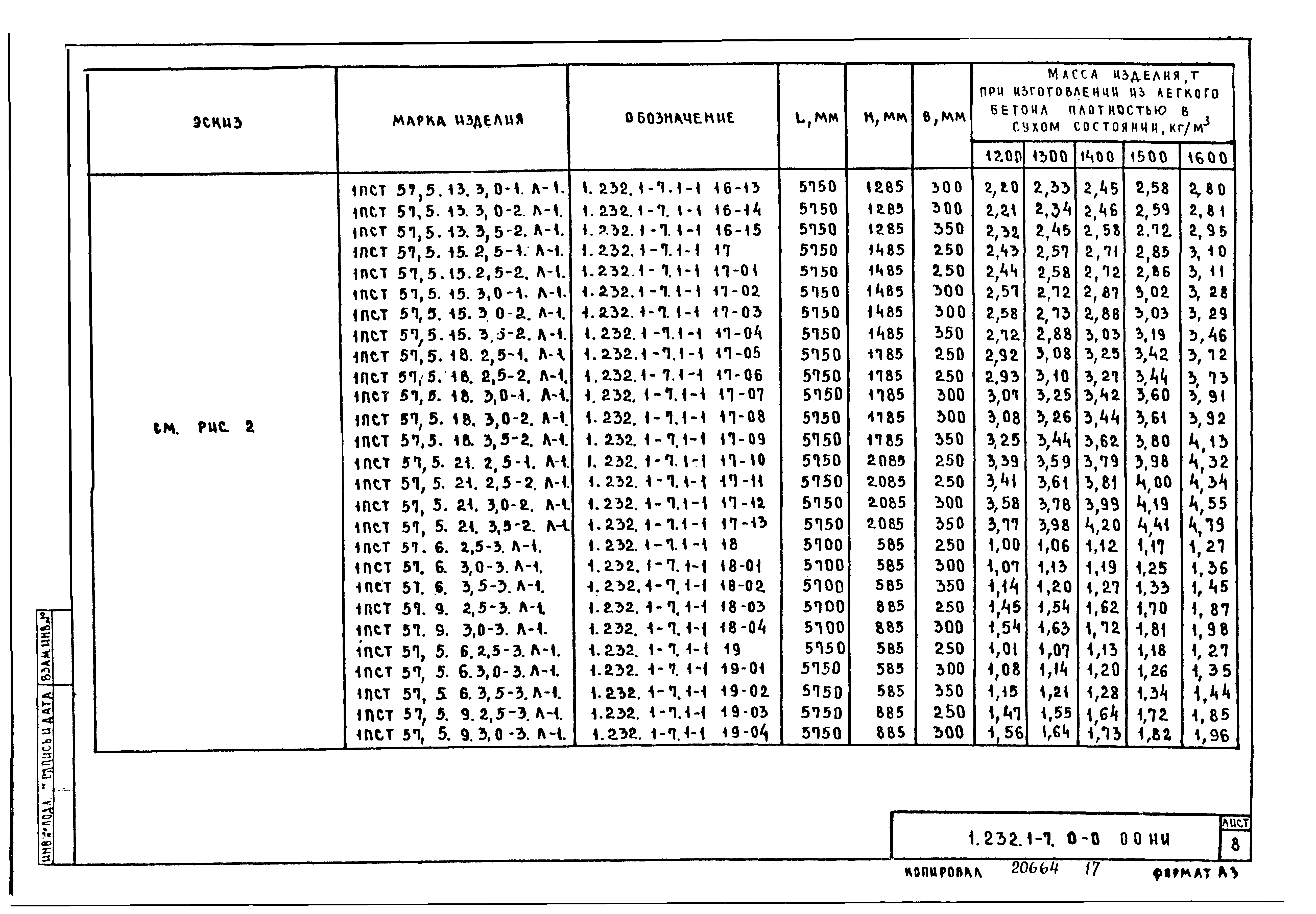 Серия 1.232.1-7