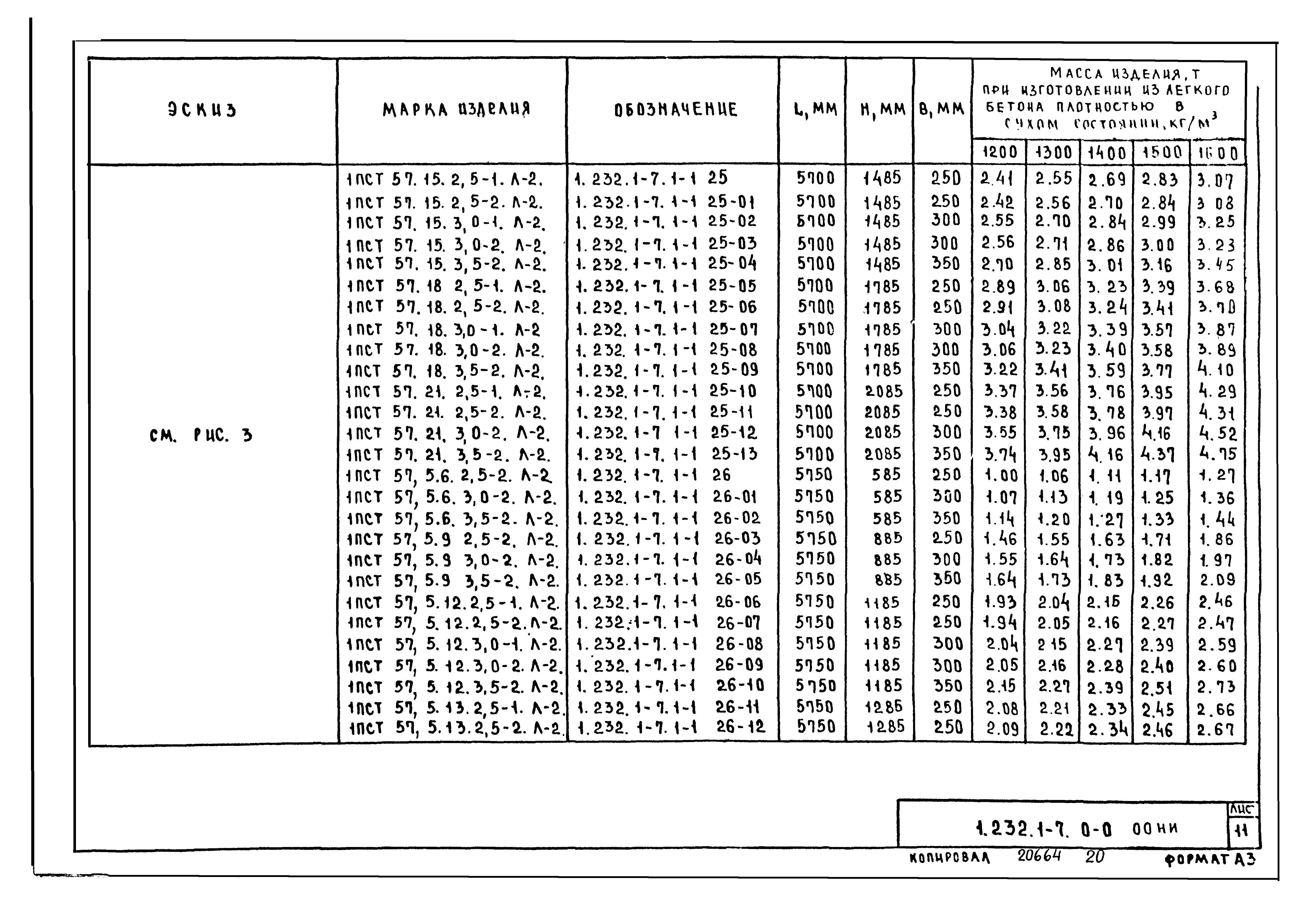 Серия 1.232.1-7