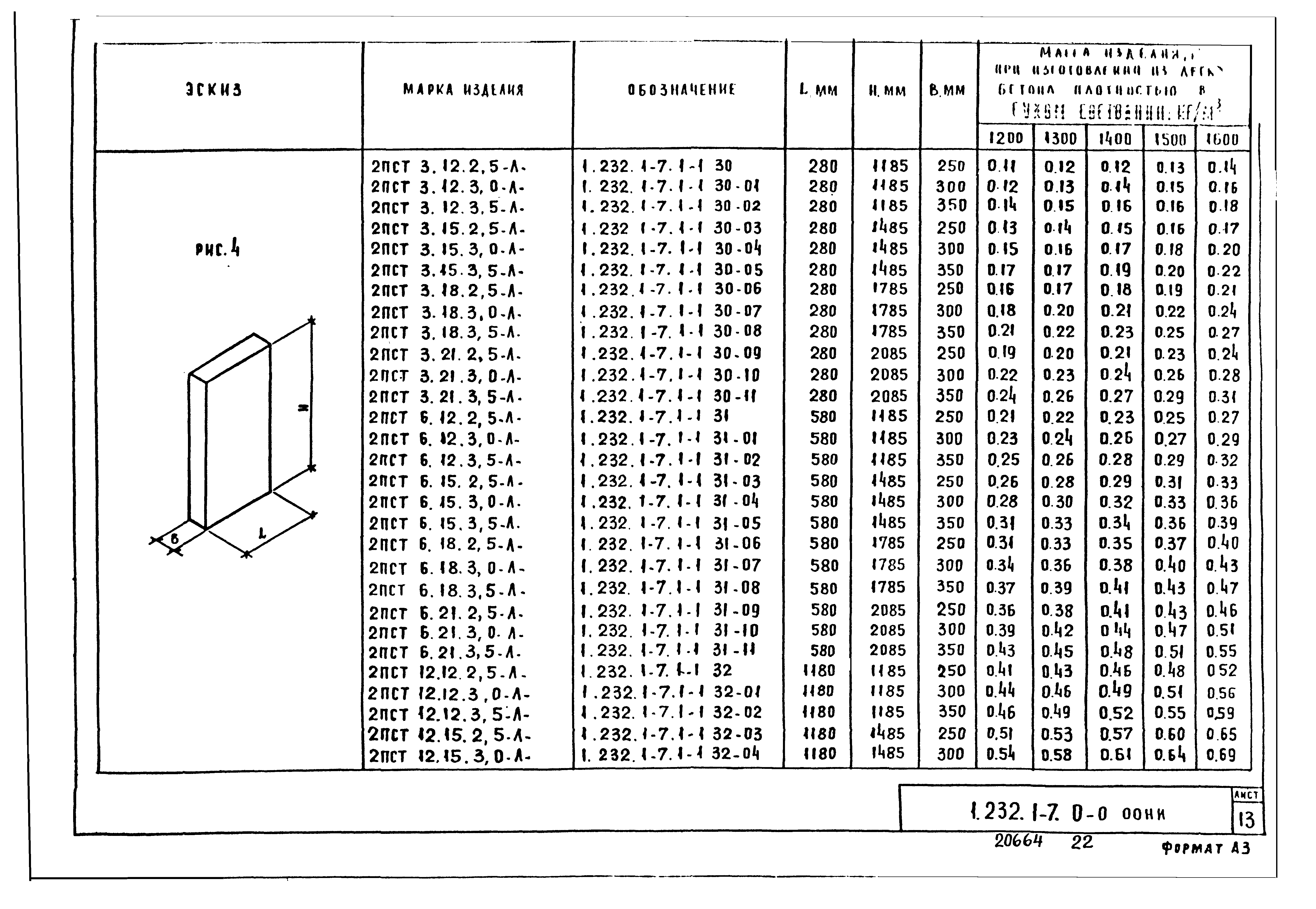 Серия 1.232.1-7