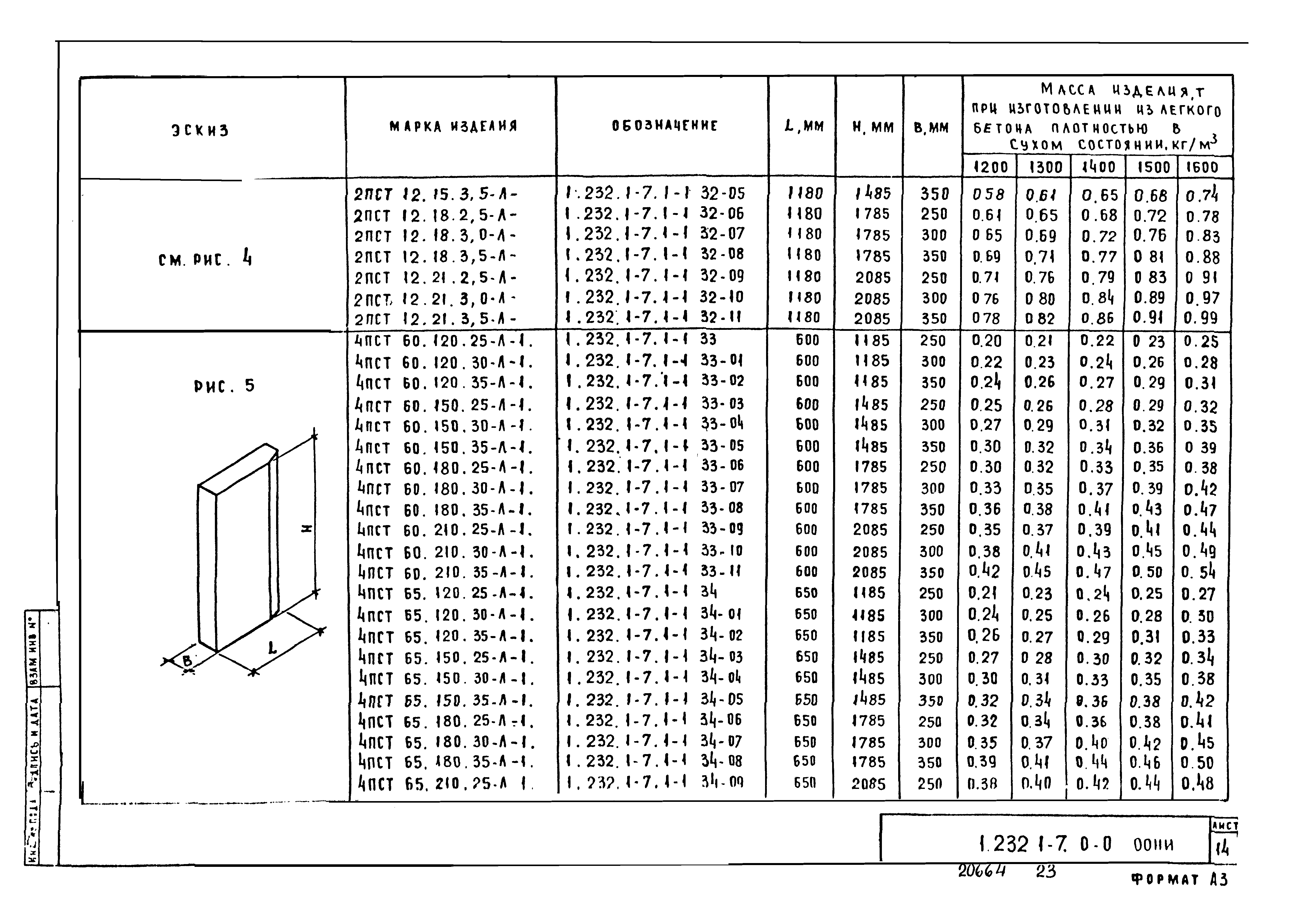 Серия 1.232.1-7