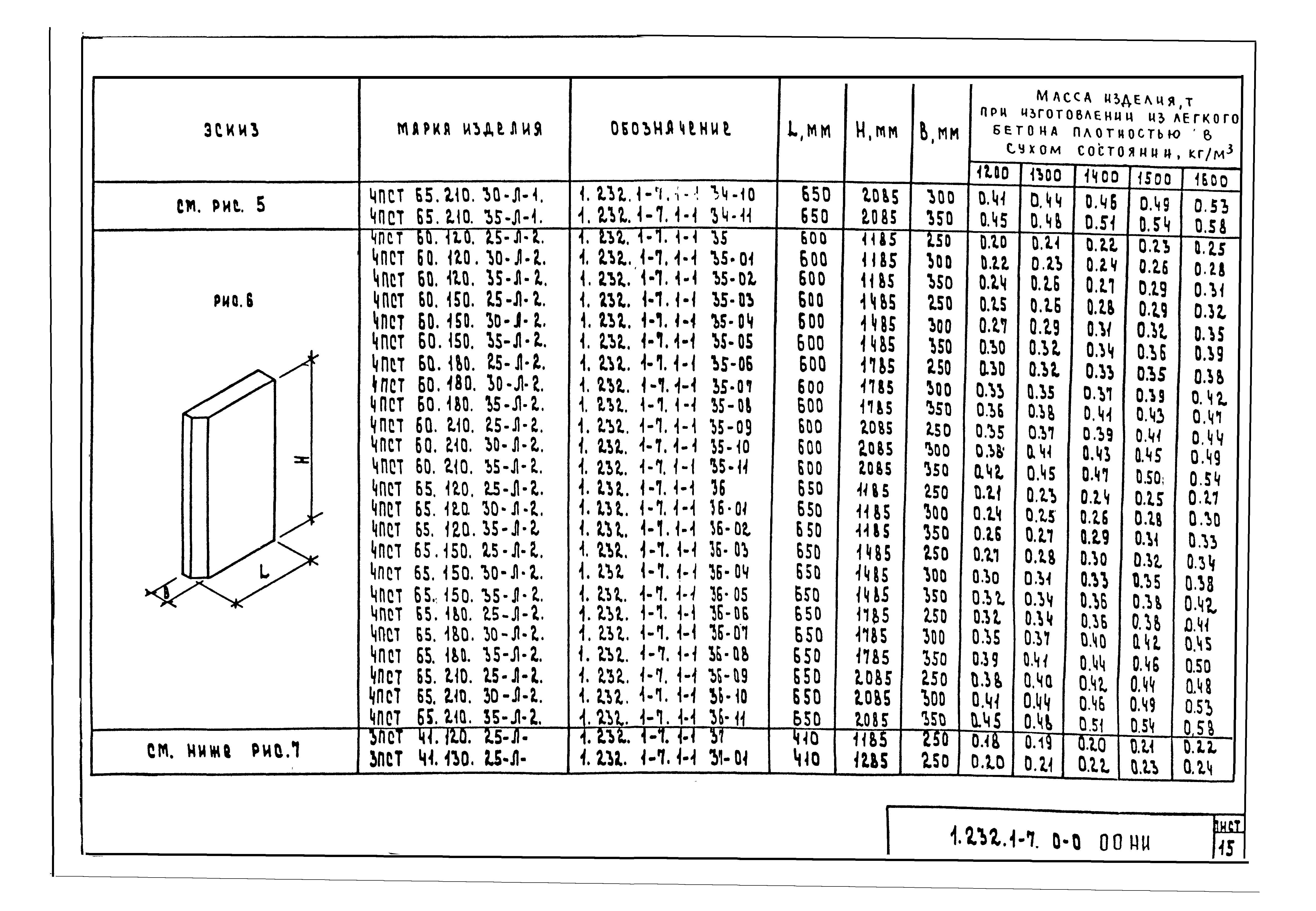 Серия 1.232.1-7