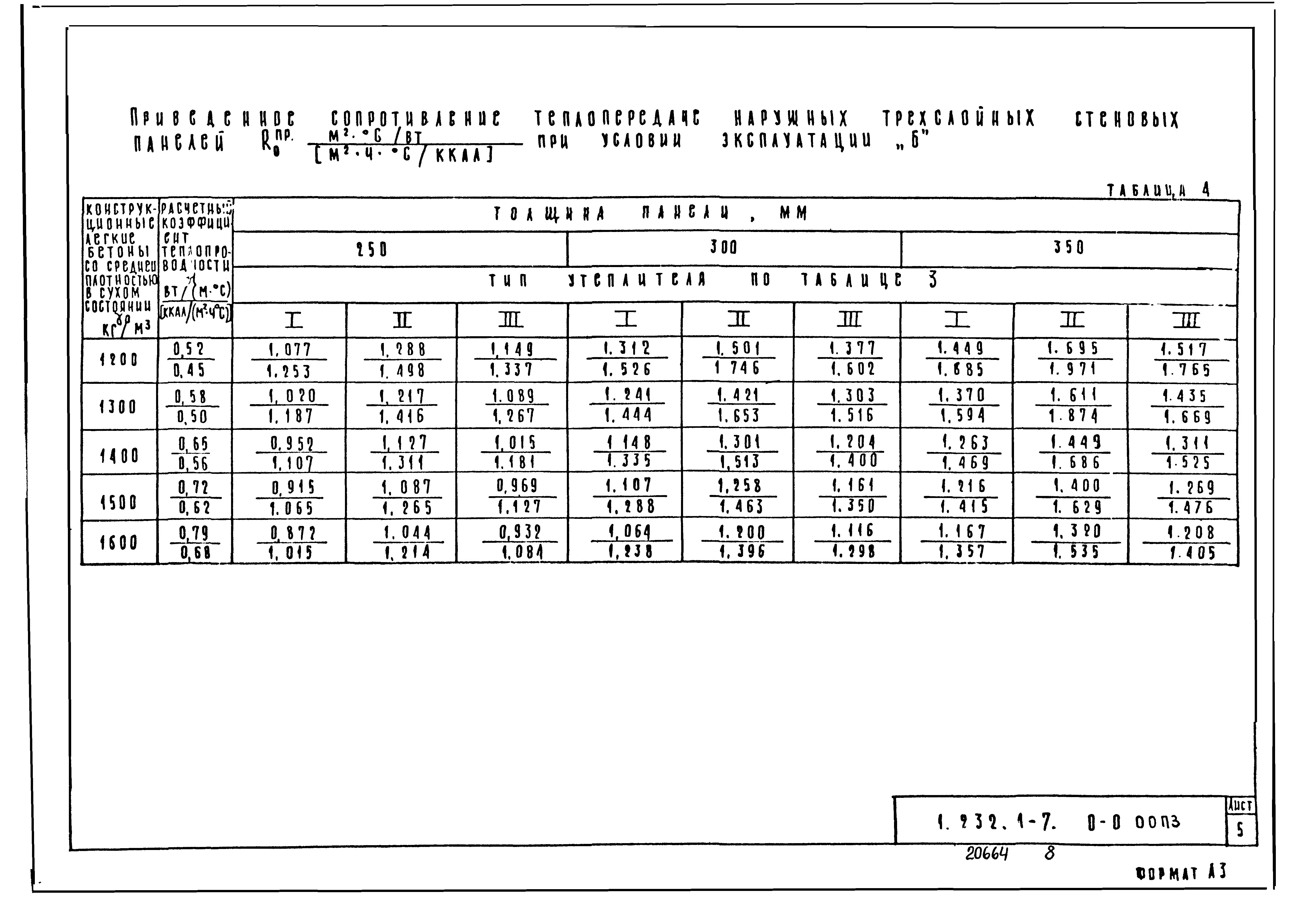 Серия 1.232.1-7