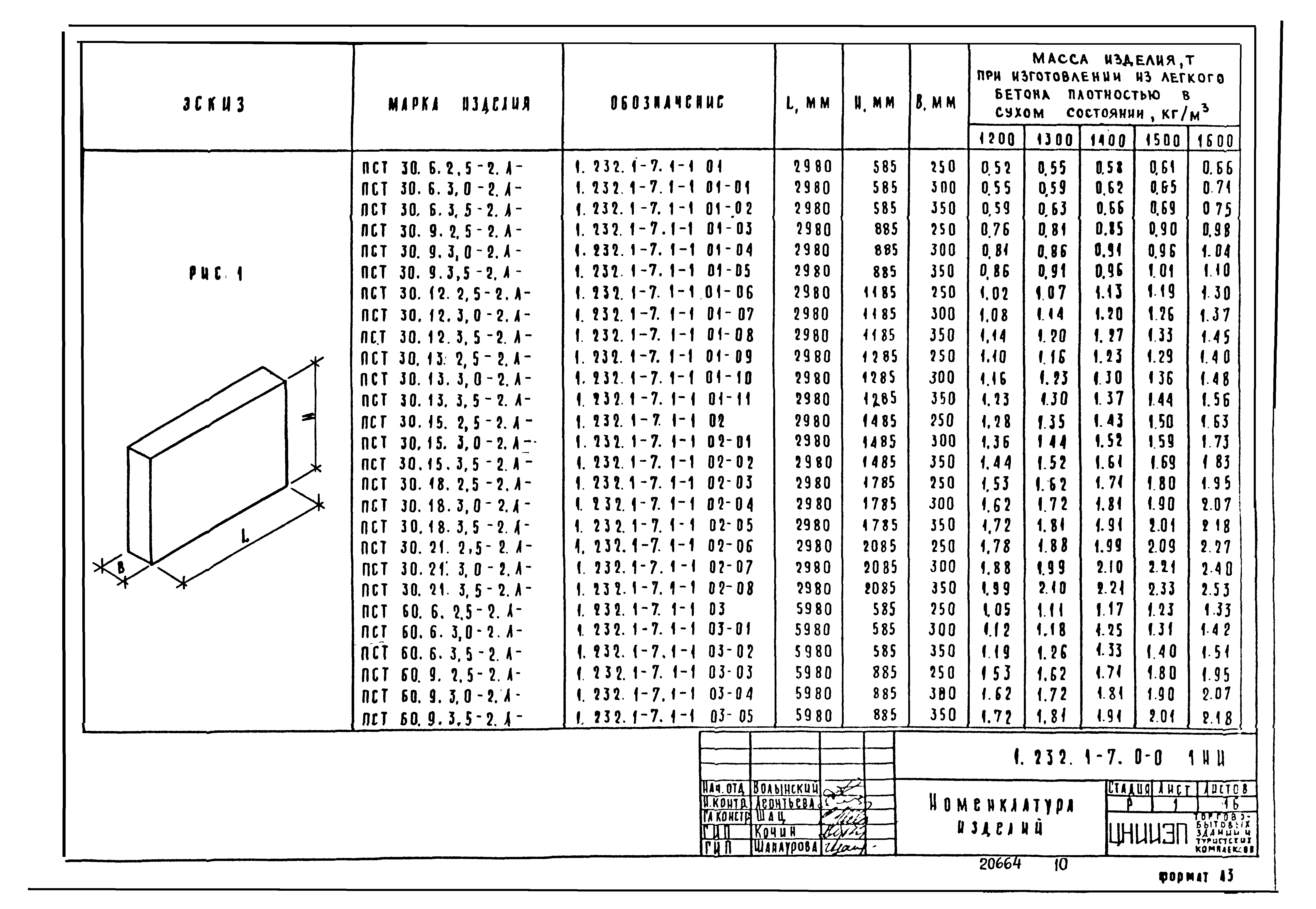 Серия 1.232.1-7