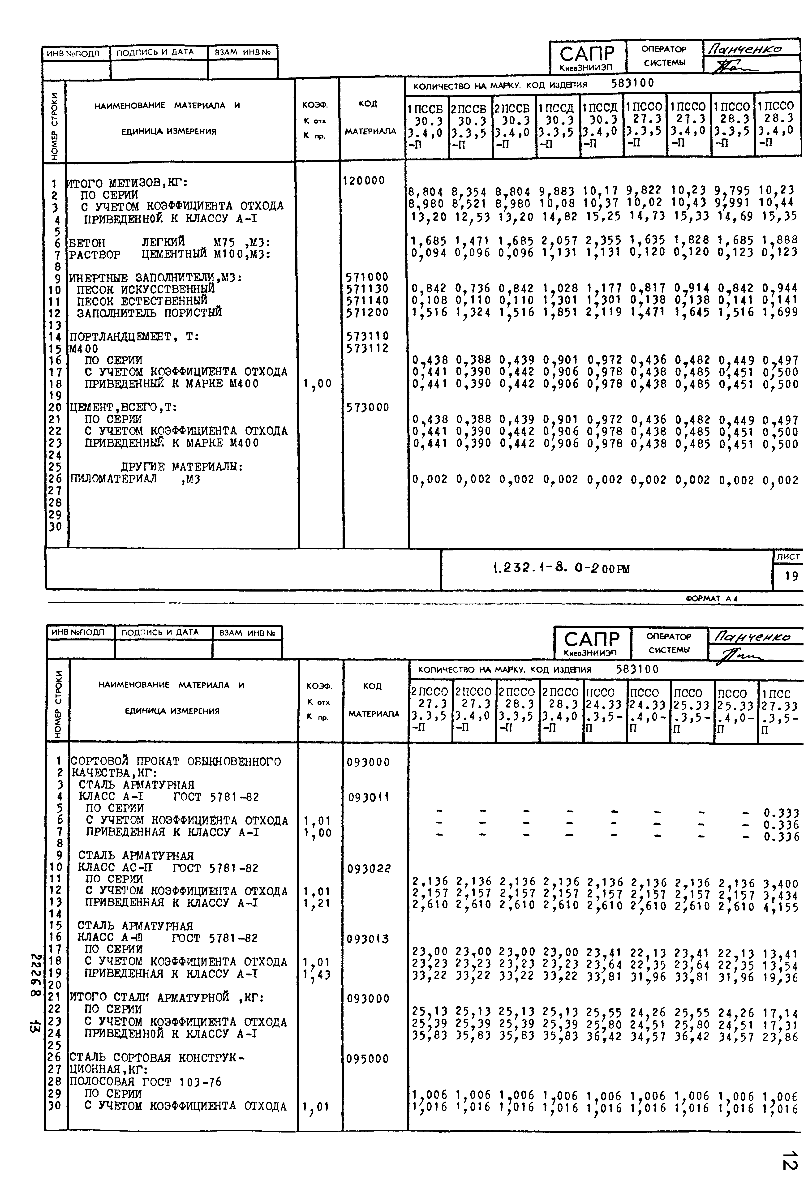 Серия 1.232.1-8