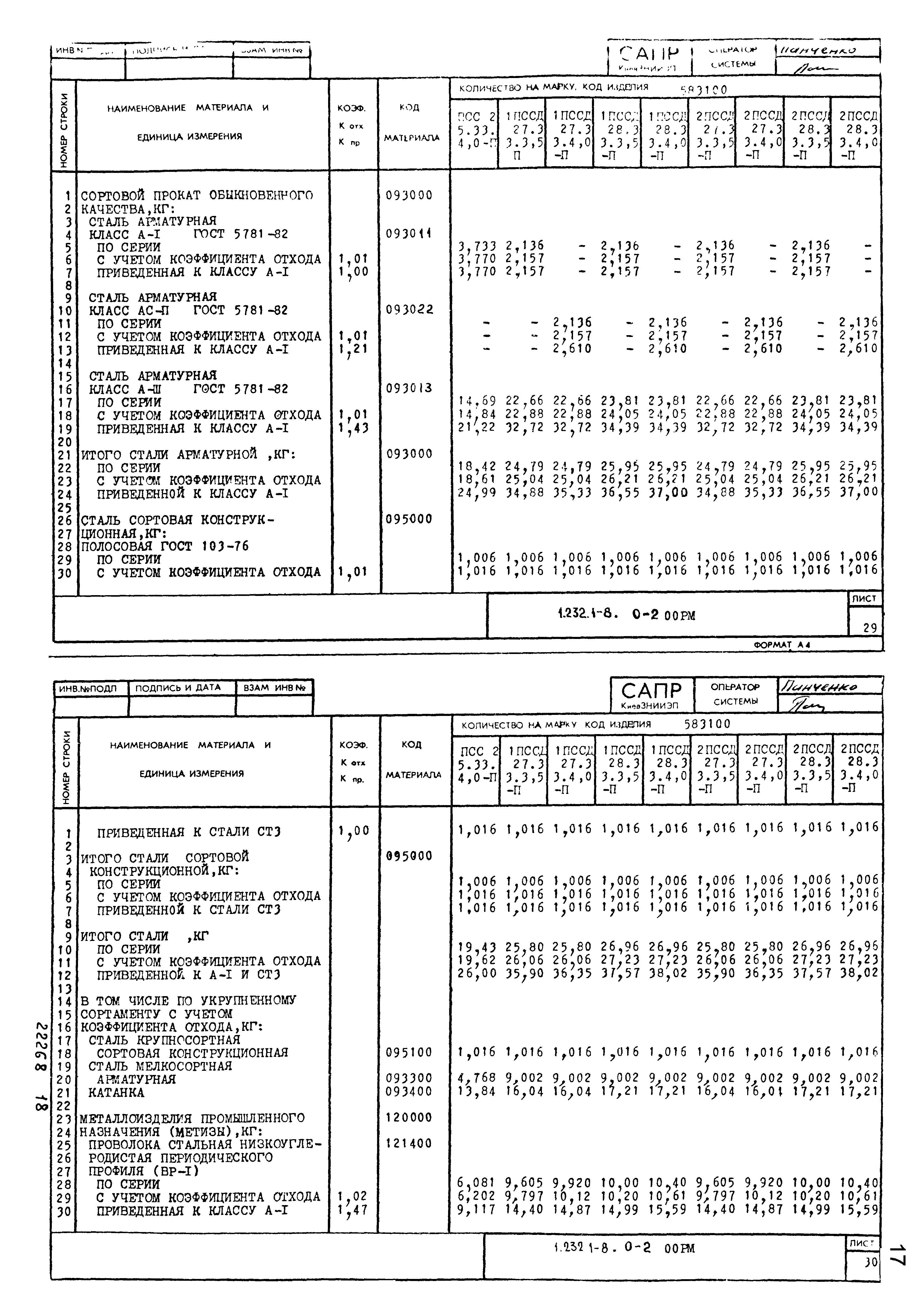 Серия 1.232.1-8