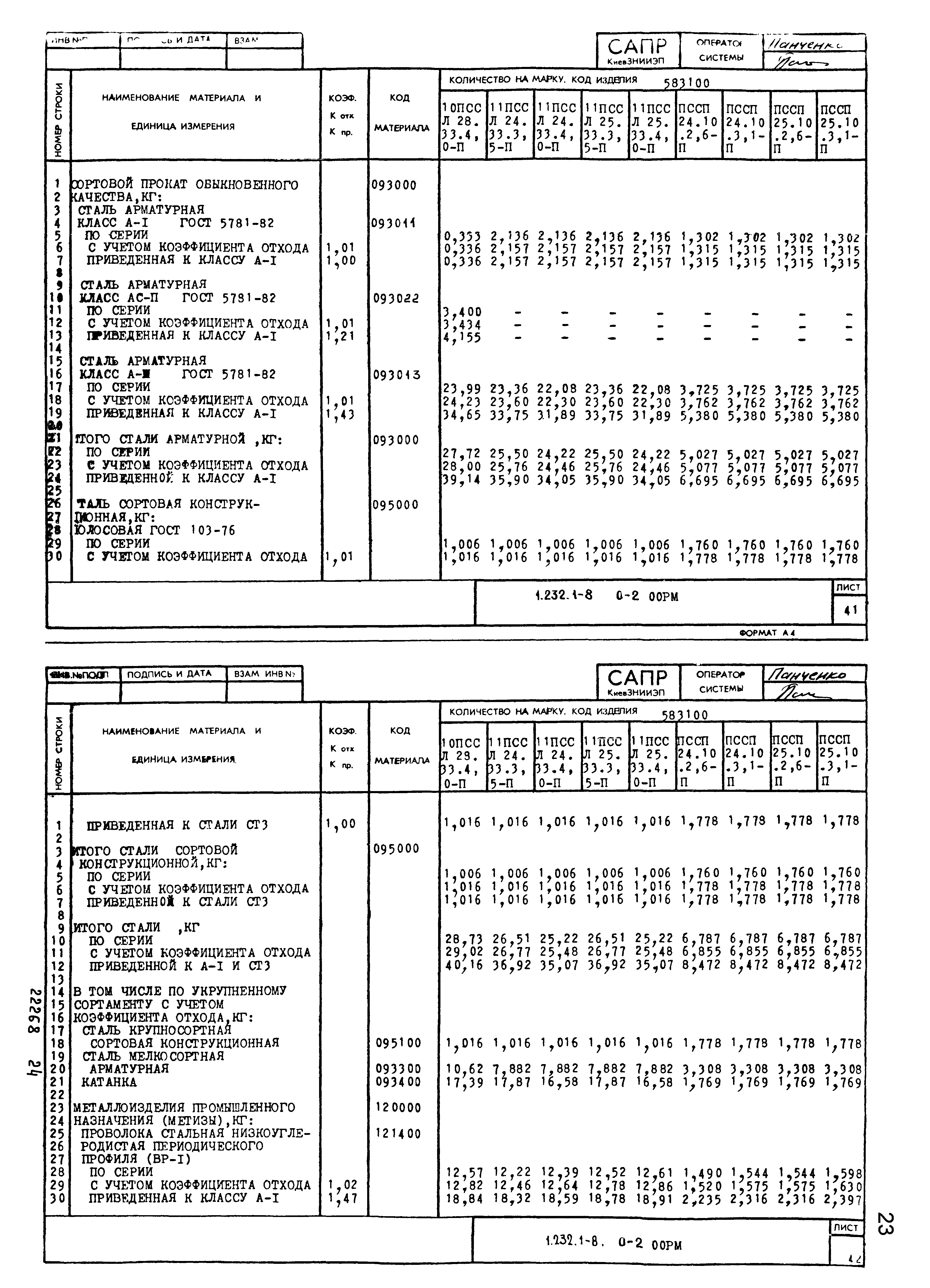 Серия 1.232.1-8