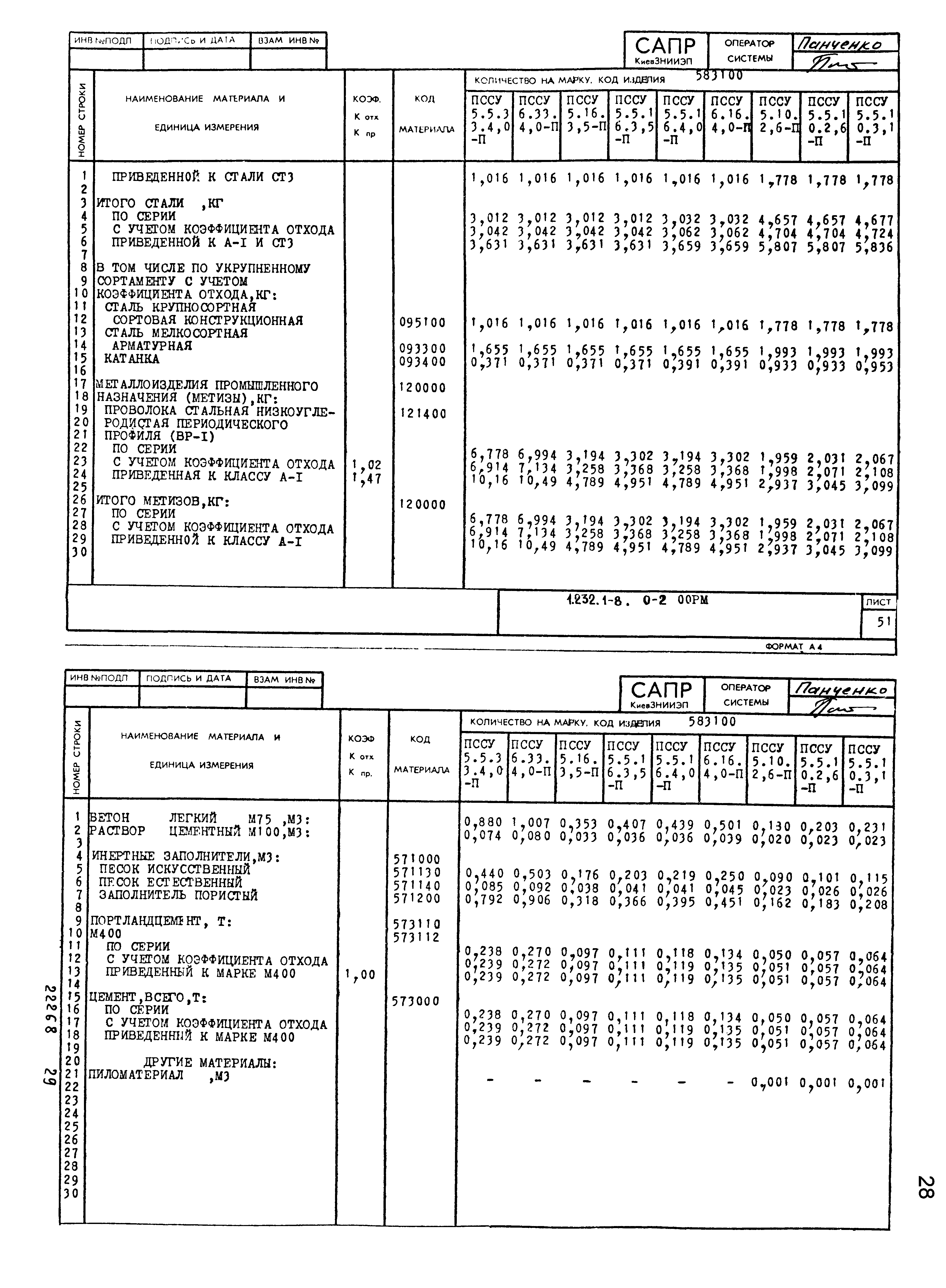 Серия 1.232.1-8